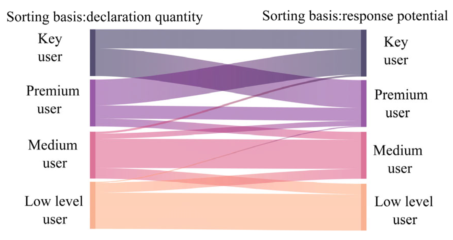 Sustainability 16 03248 g013