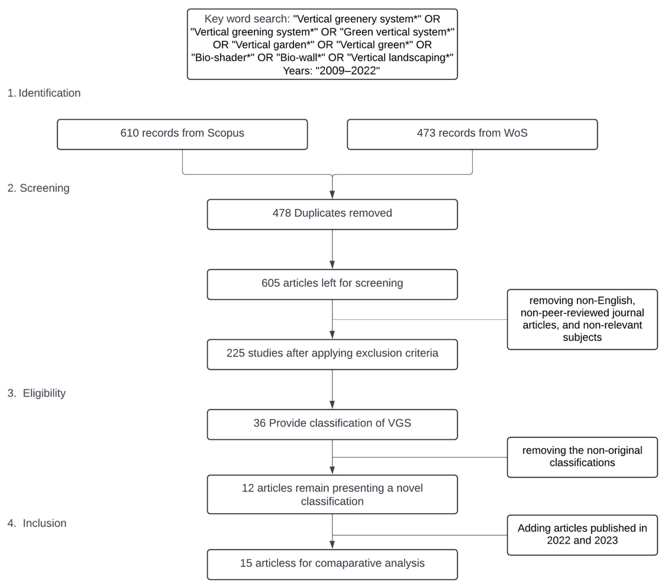 Sustainability 16 03249 g001