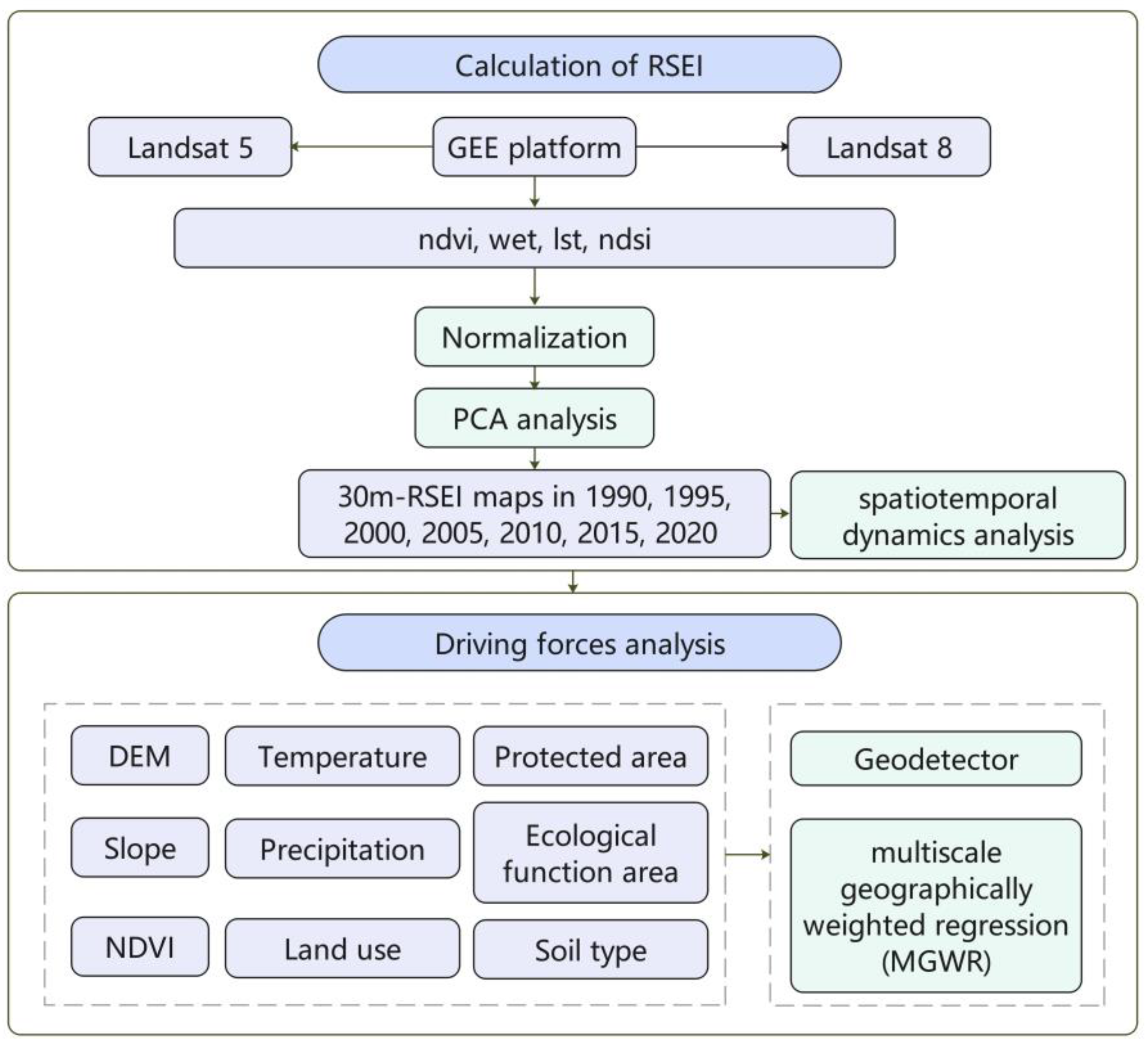 Sustainability 16 03251 g001