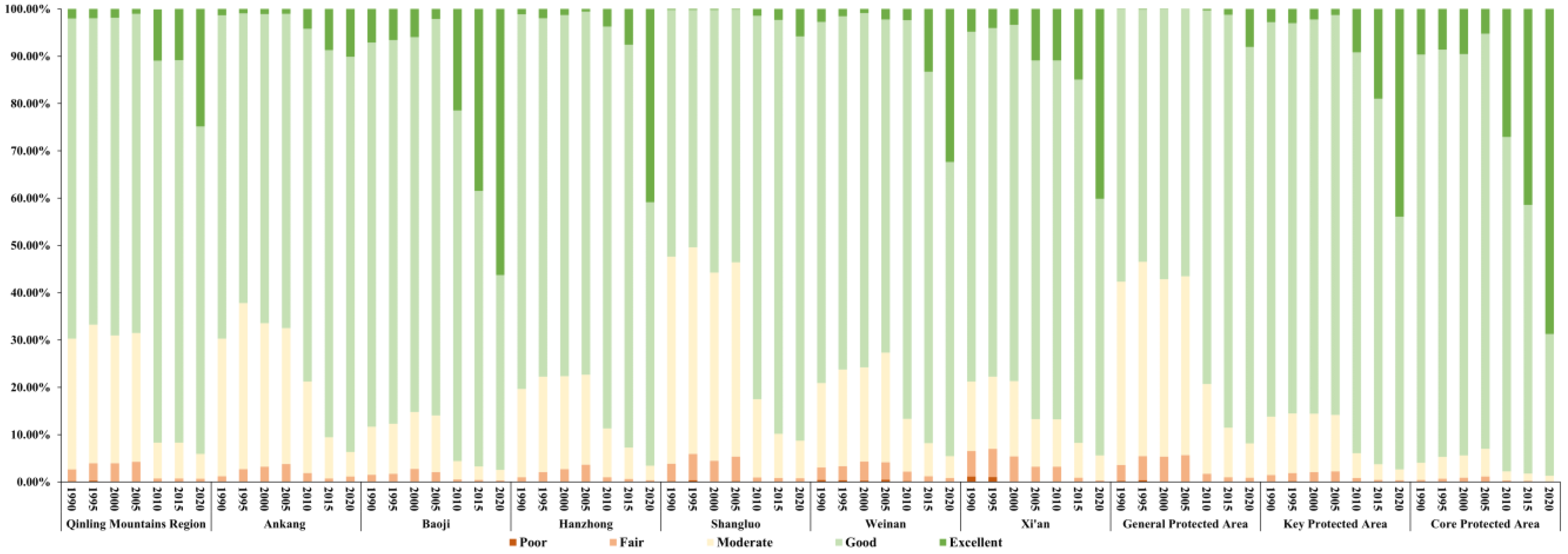Sustainability 16 03251 g006