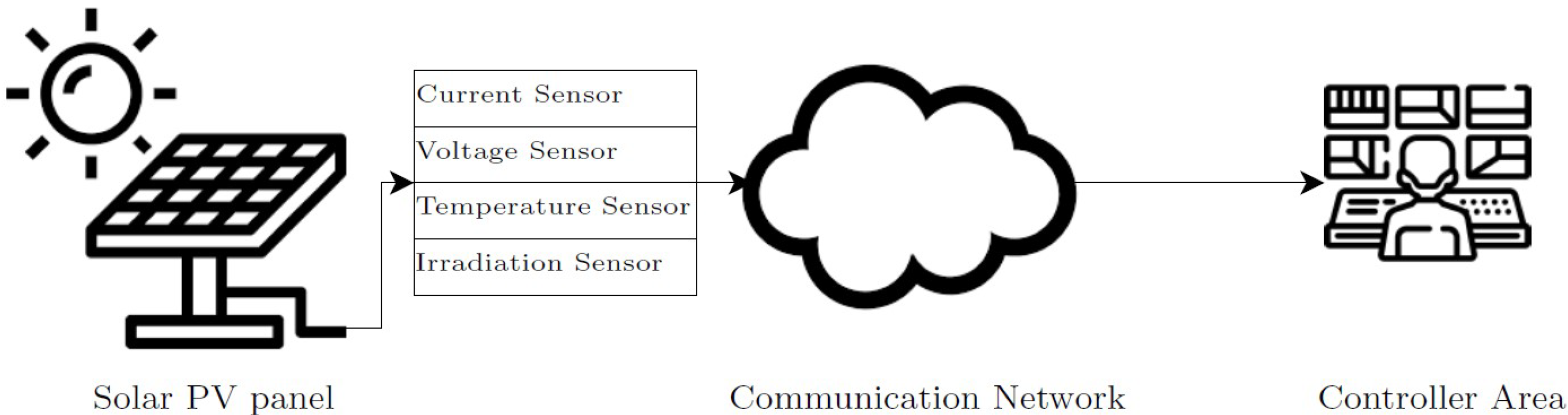 Sustainability 16 03252 g004