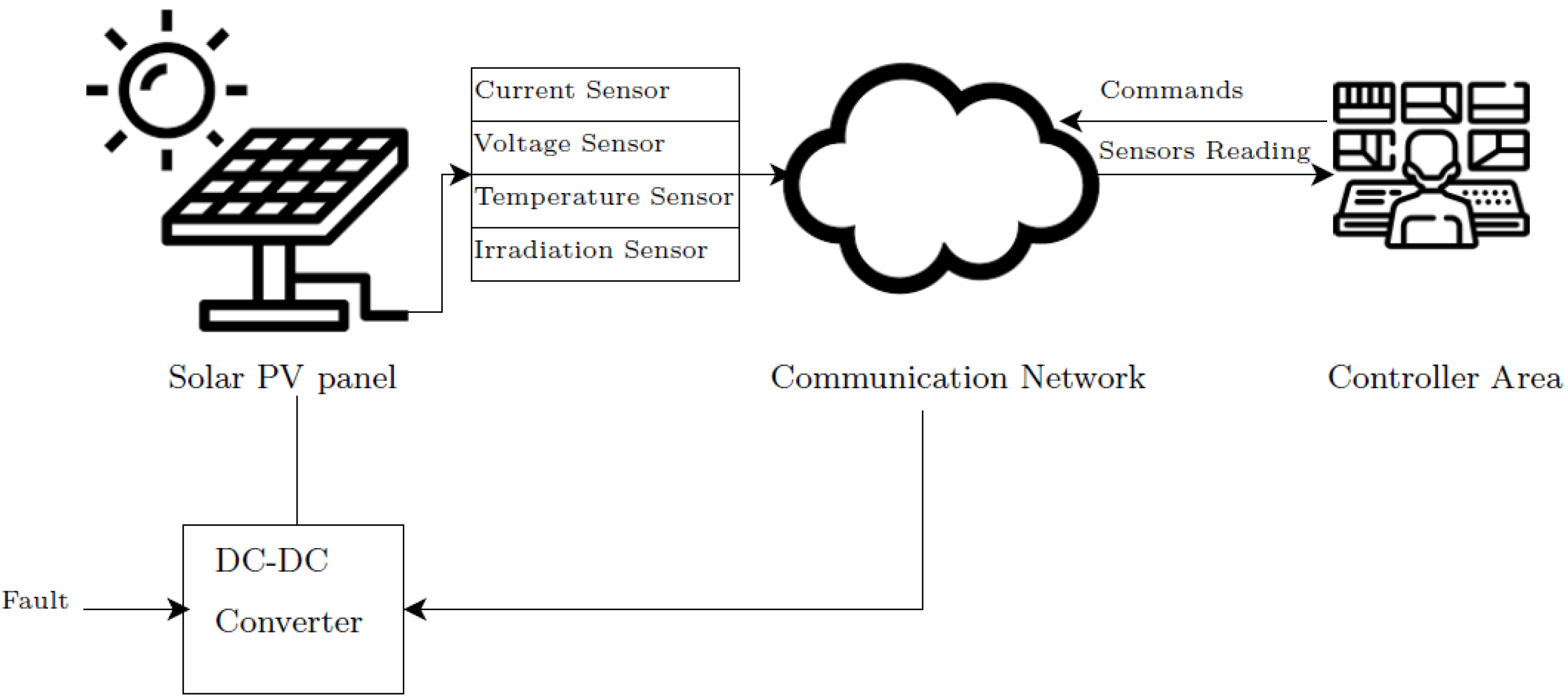Sustainability 16 03252 g007