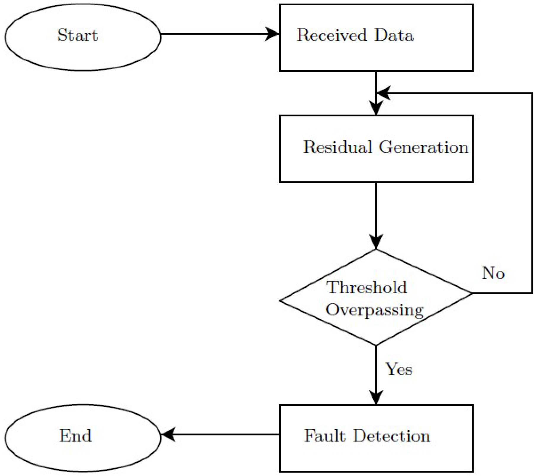 Sustainability 16 03252 g008