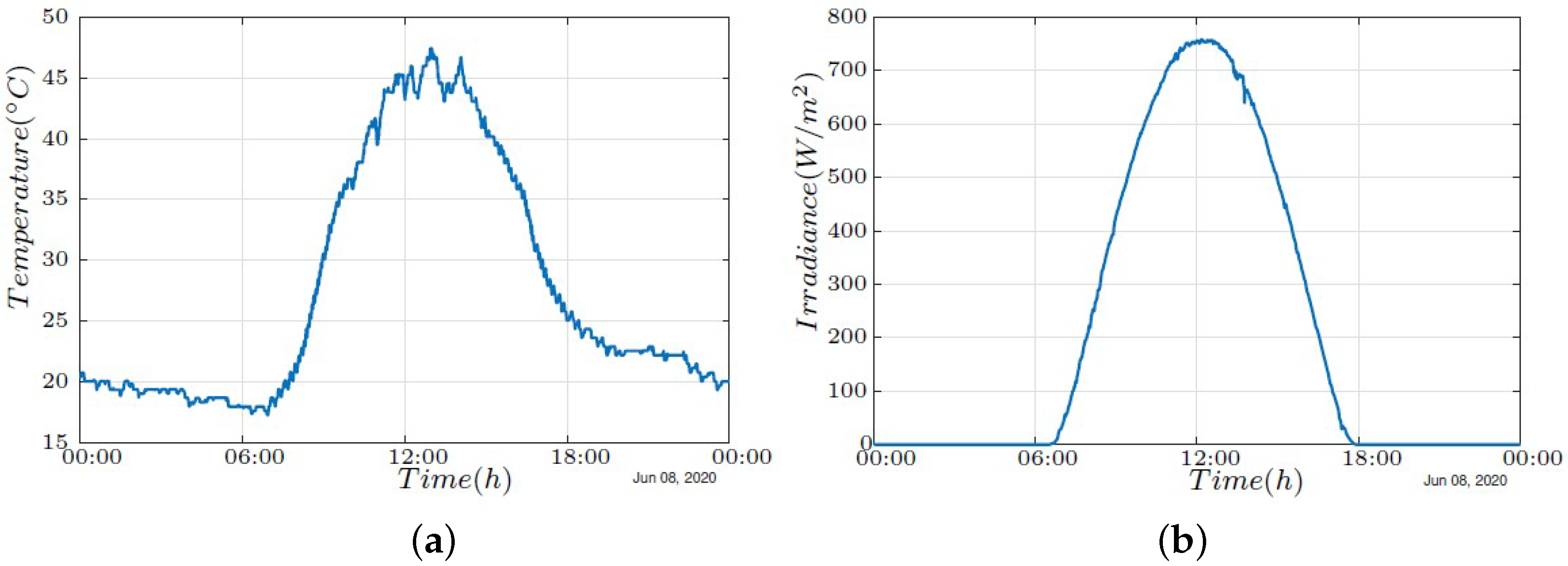 Sustainability 16 03252 g010