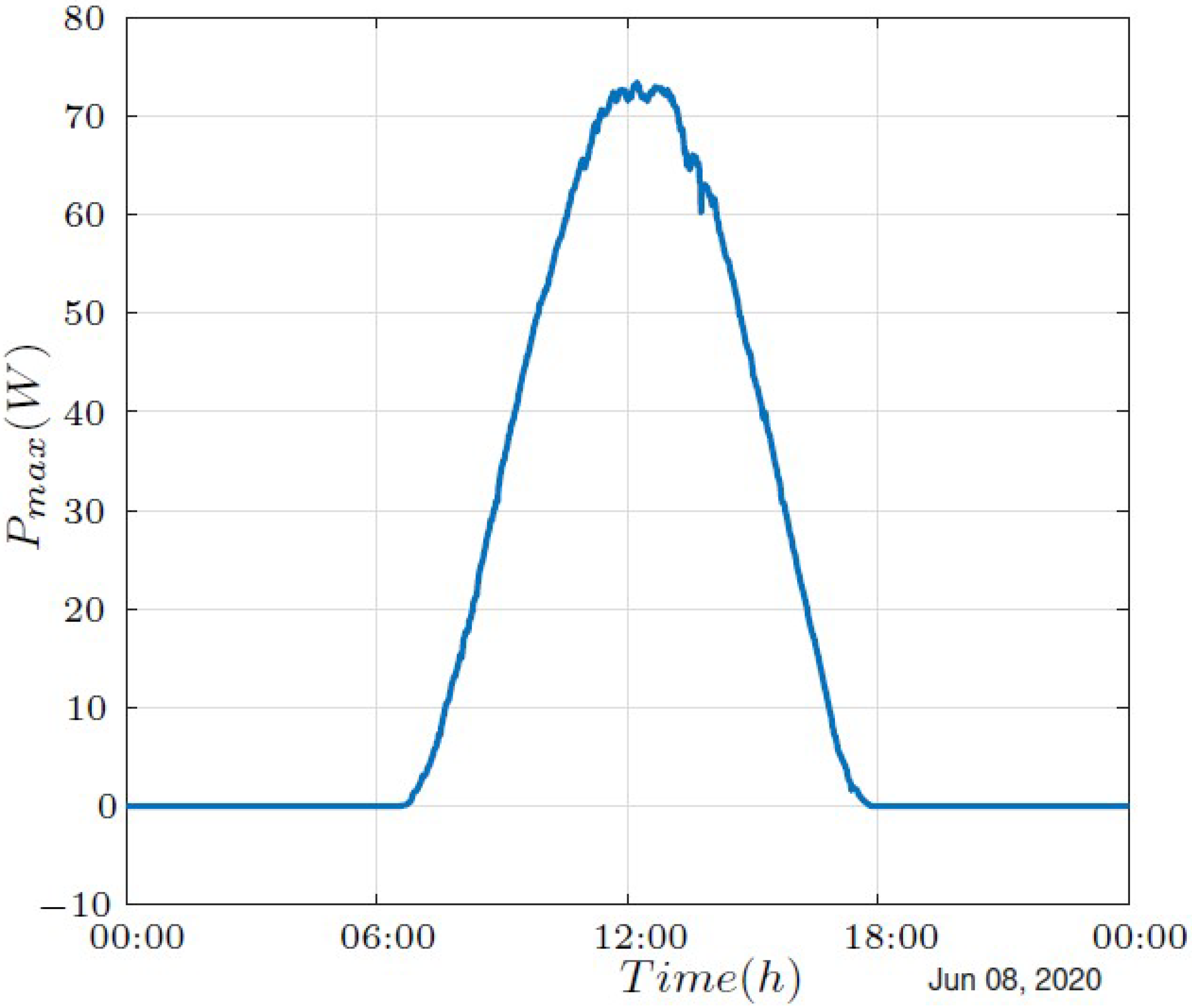 Sustainability 16 03252 g011