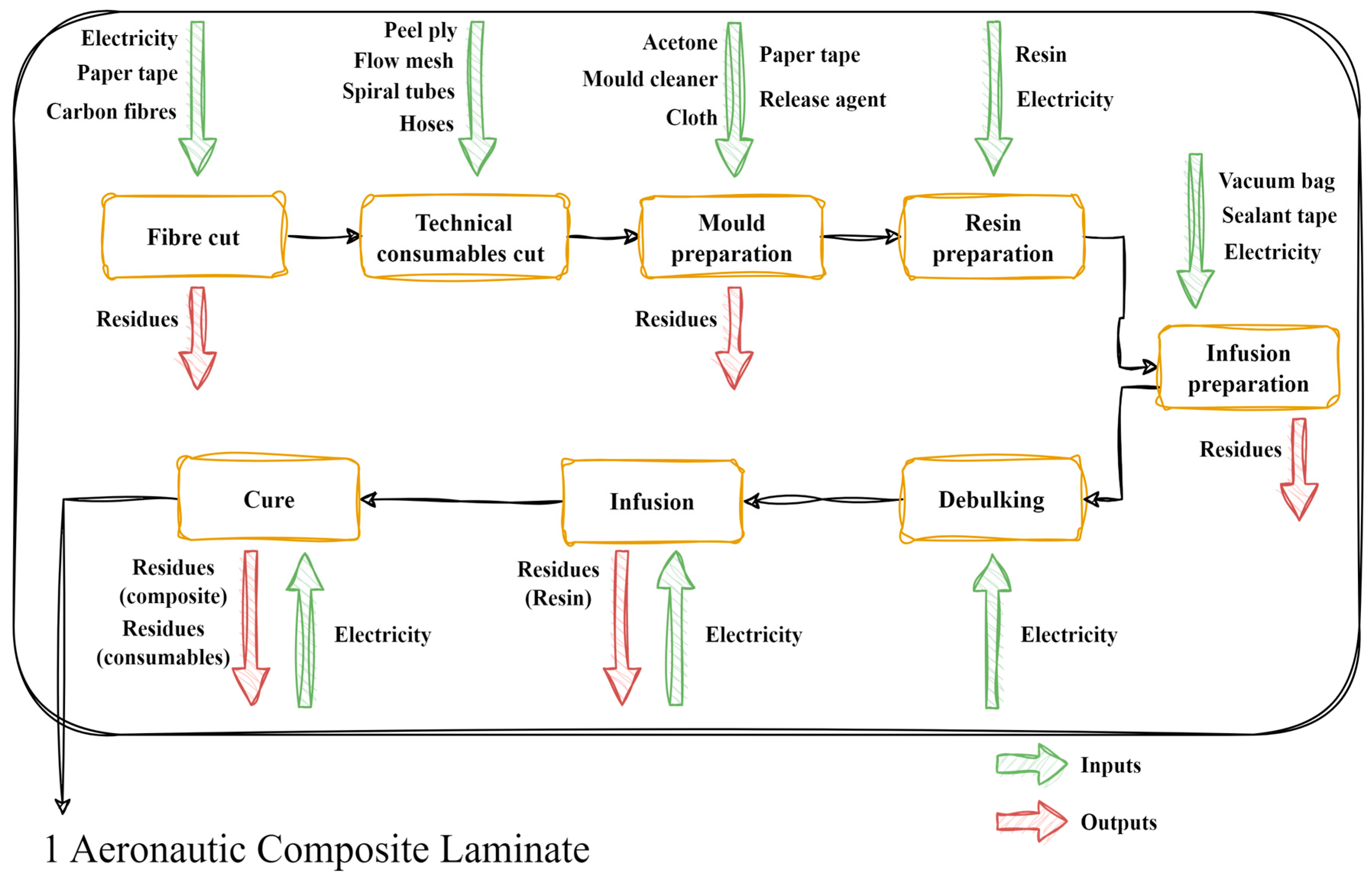 Sustainability 16 03253 g001