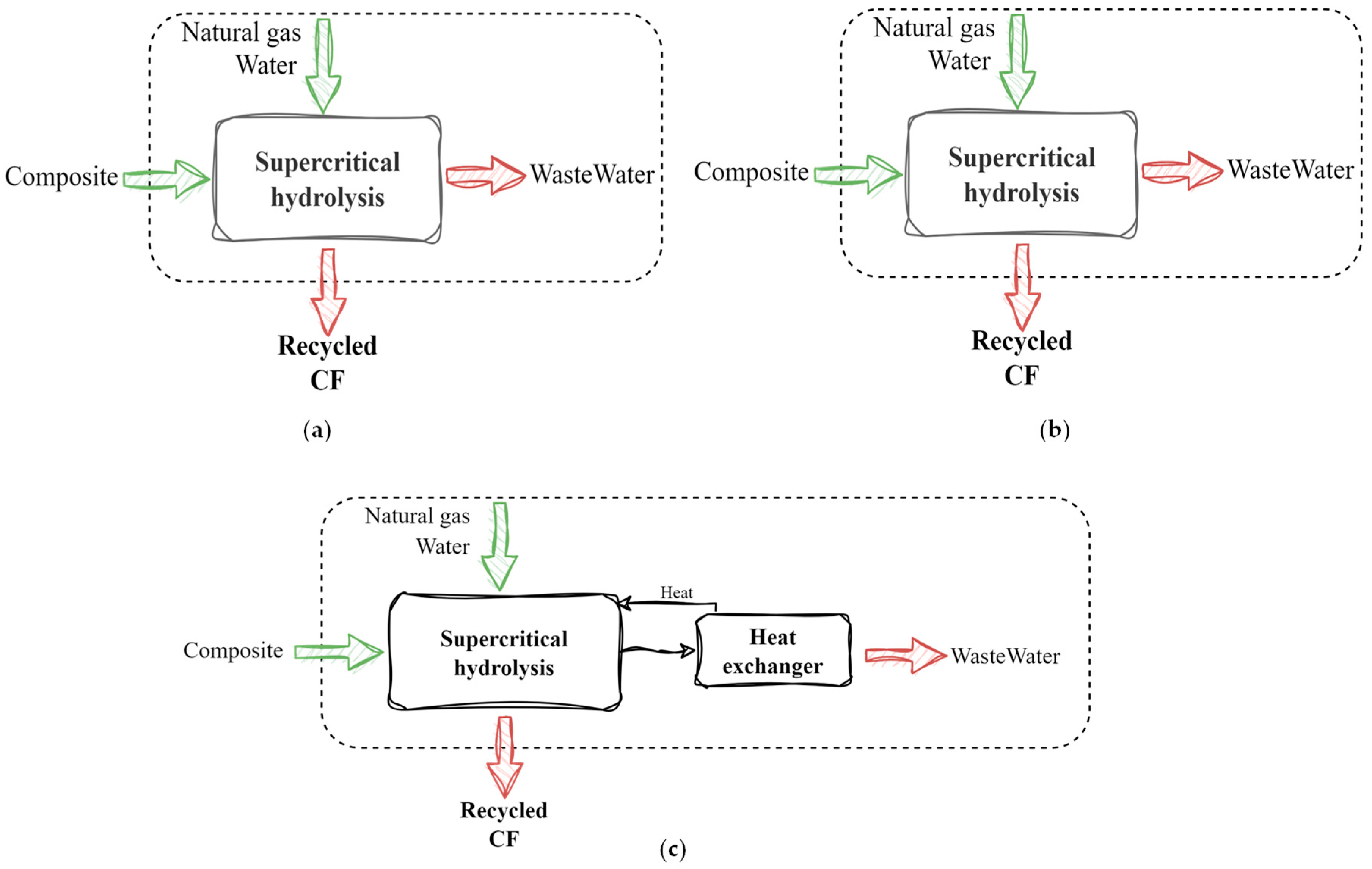 Sustainability 16 03253 g002
