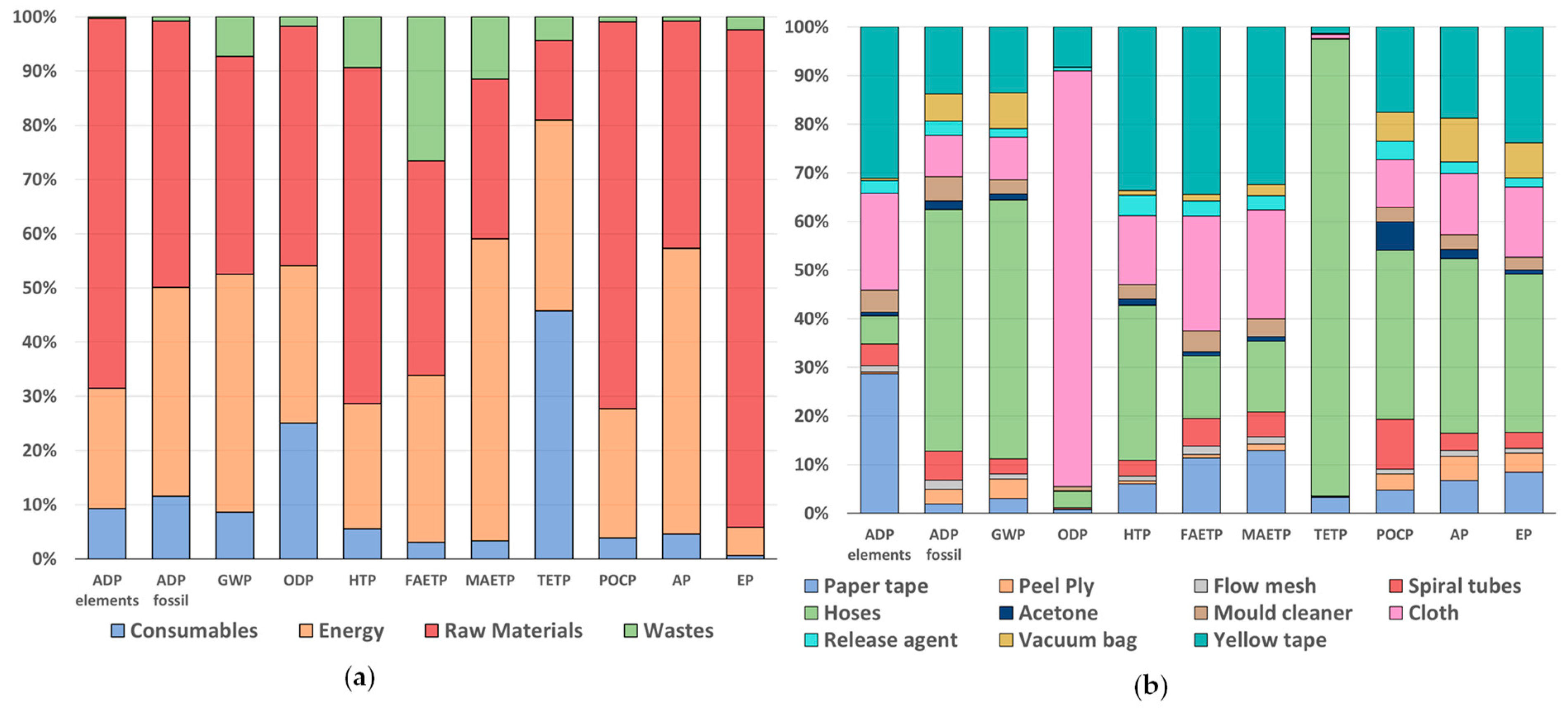 Sustainability 16 03253 g004