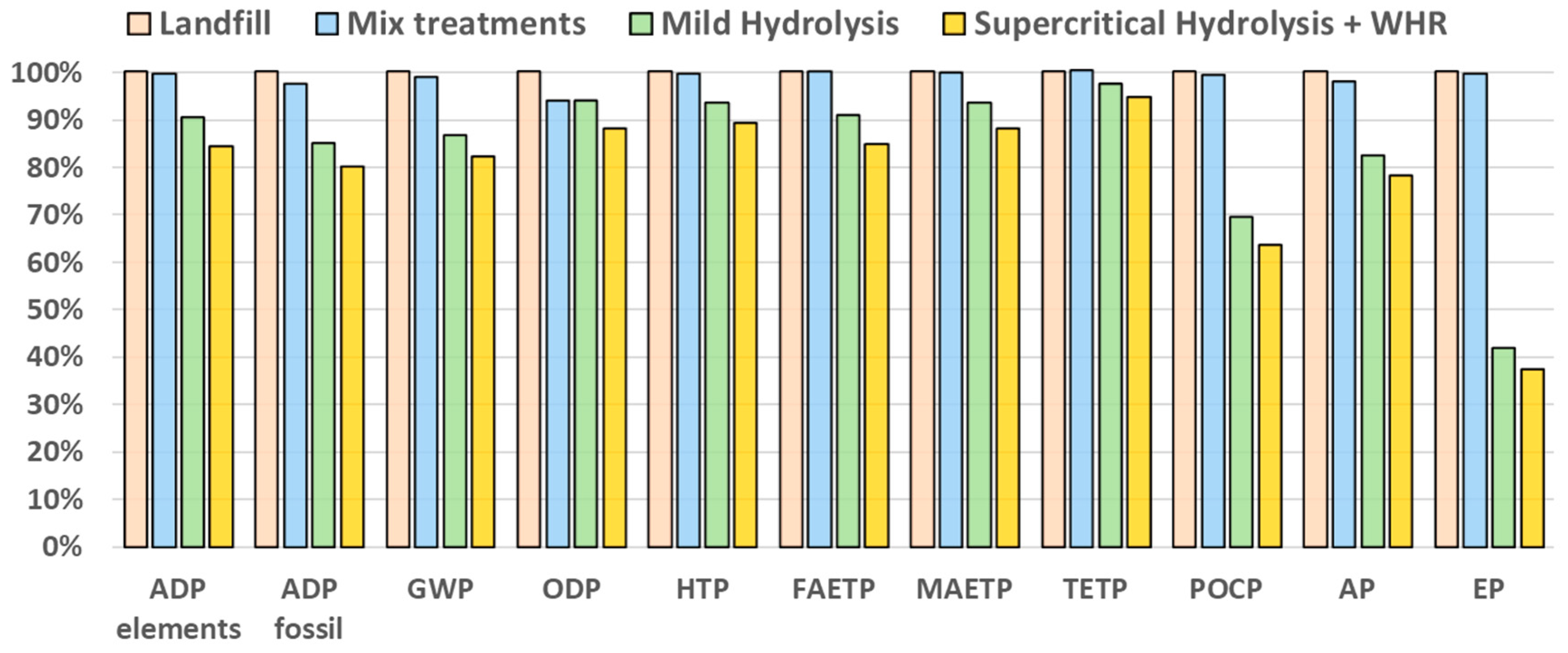 Sustainability 16 03253 g008