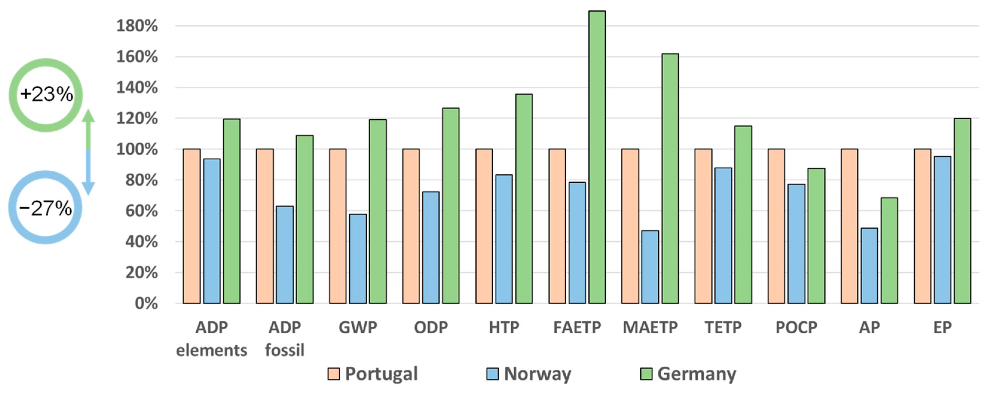 Sustainability 16 03253 g009