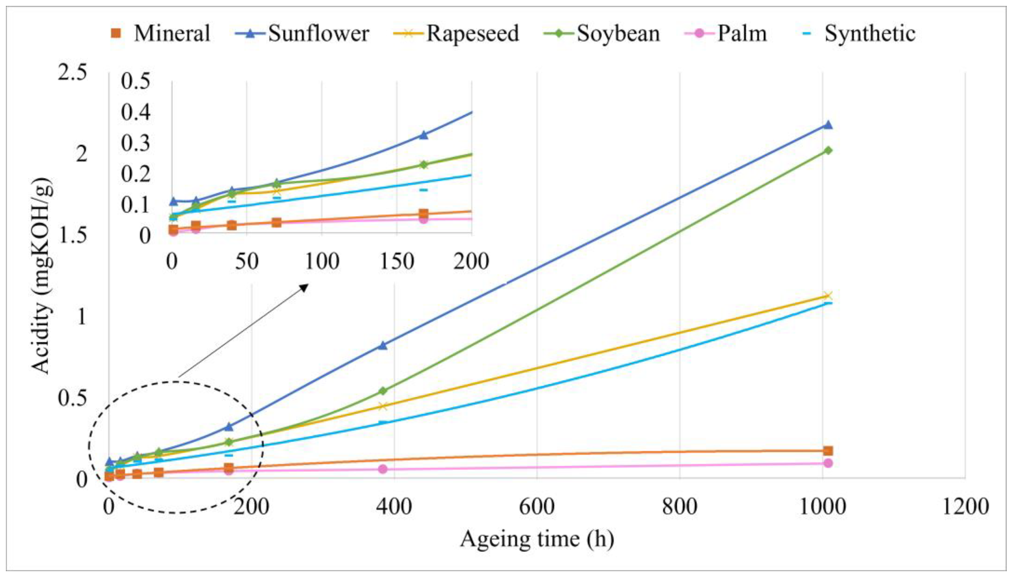Sustainability 16 03259 g003