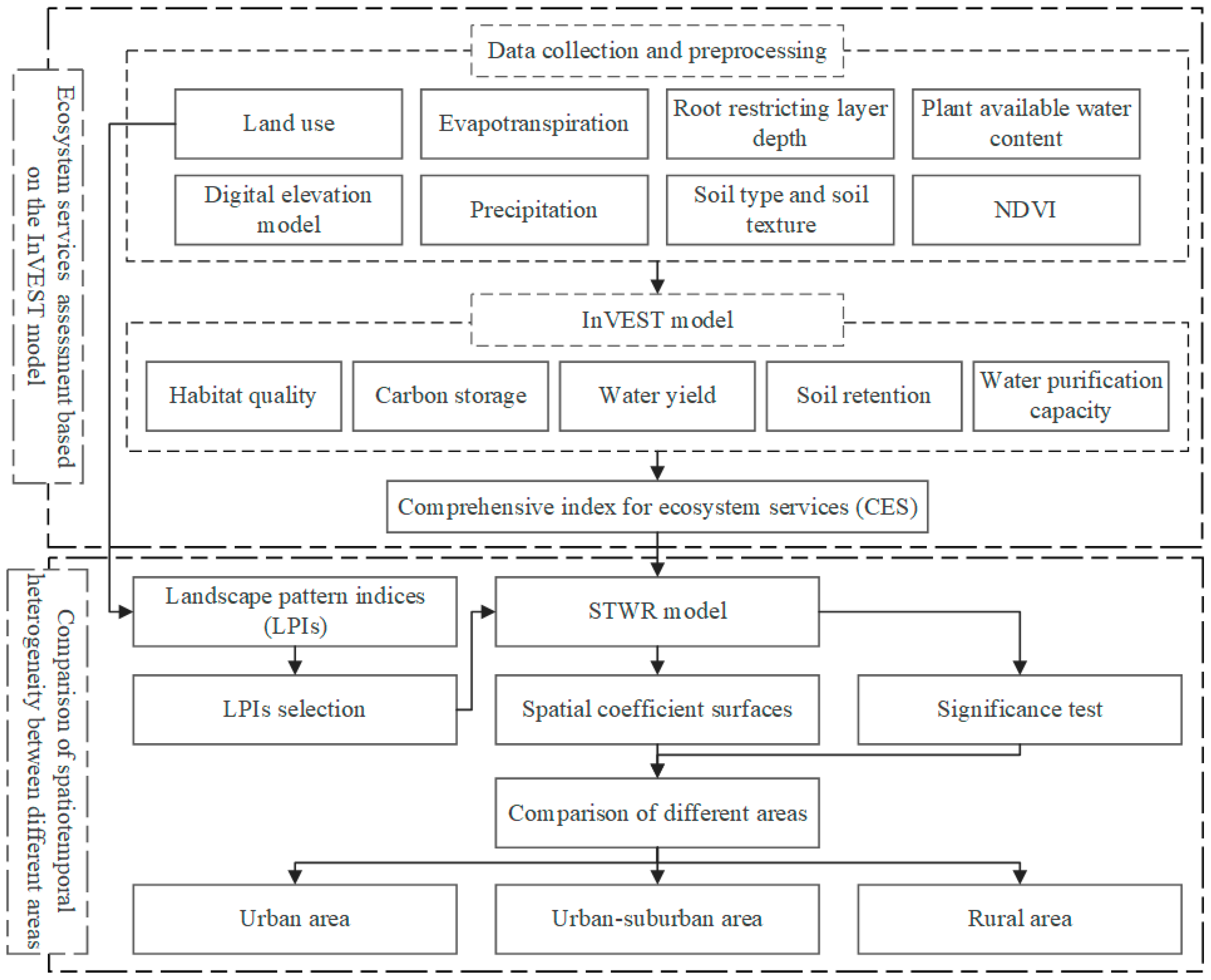 Sustainability 16 03260 g002