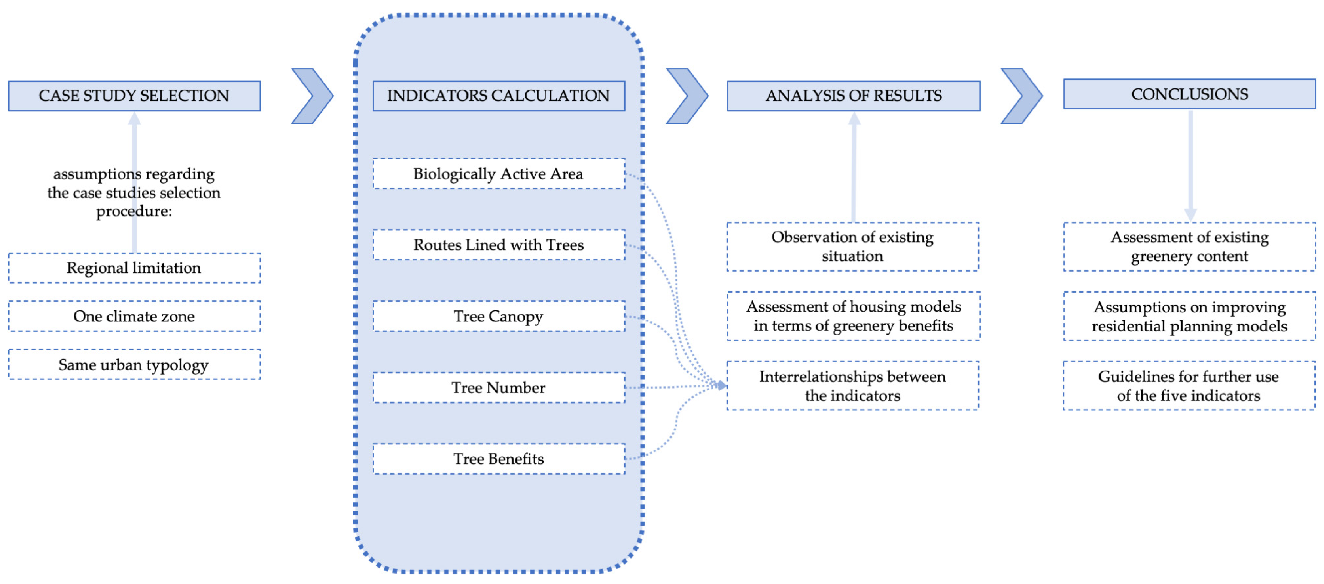 Sustainability 16 03266 g014