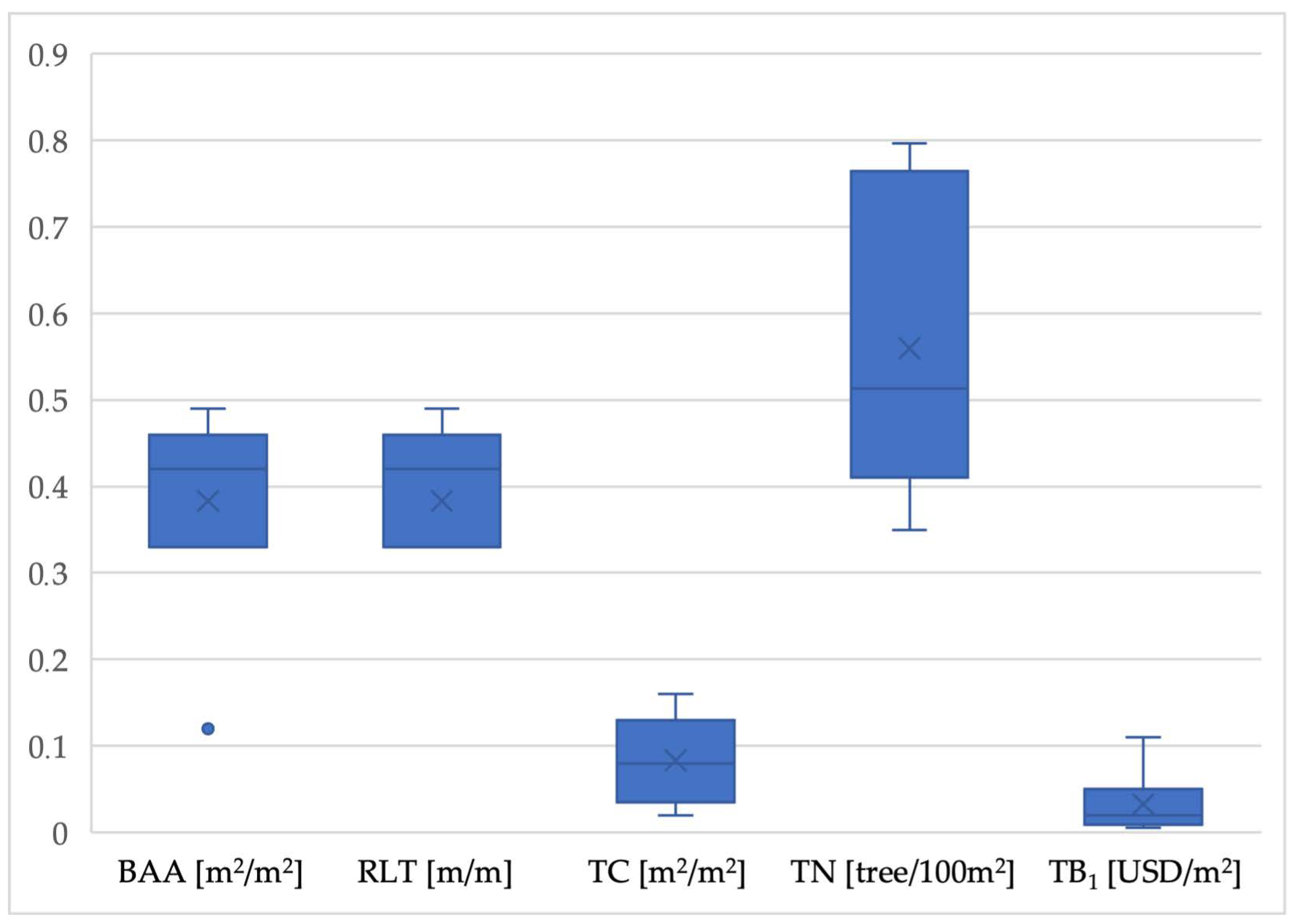 Sustainability 16 03266 g015