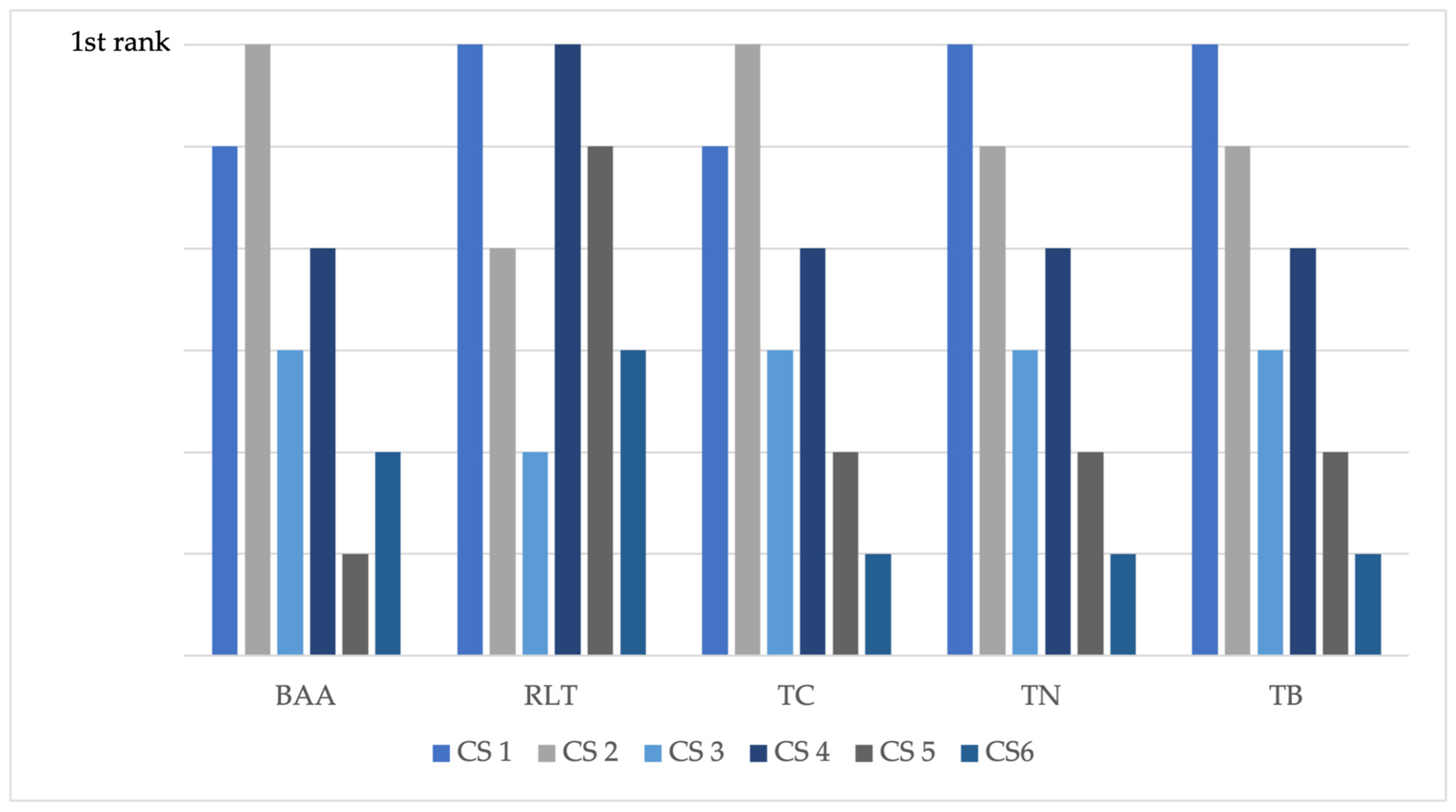 Sustainability 16 03266 g016