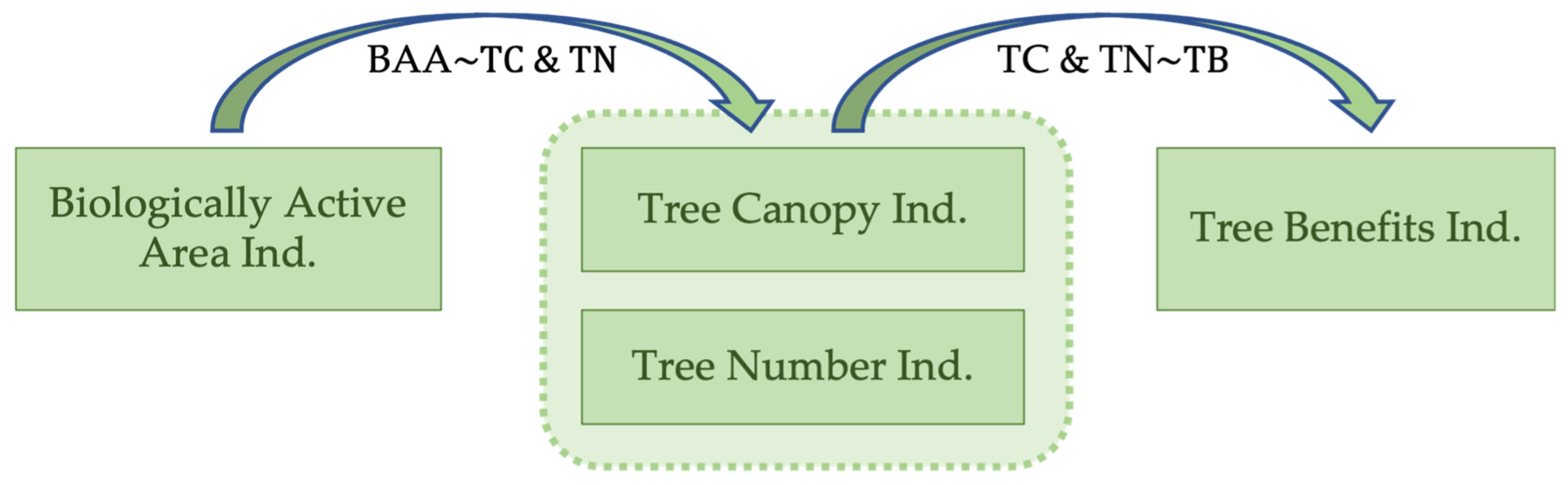 Sustainability 16 03266 g018