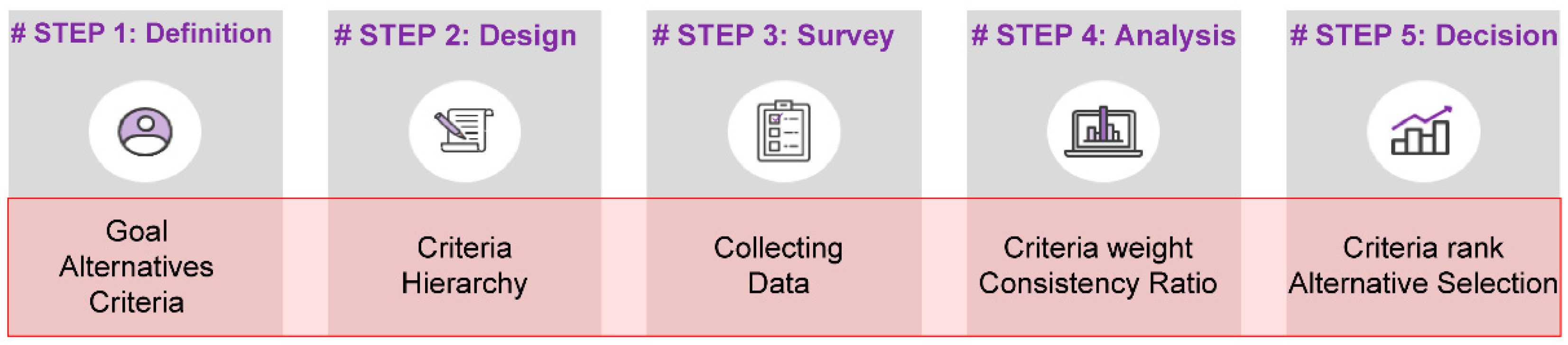 Sustainability 16 03284 g003