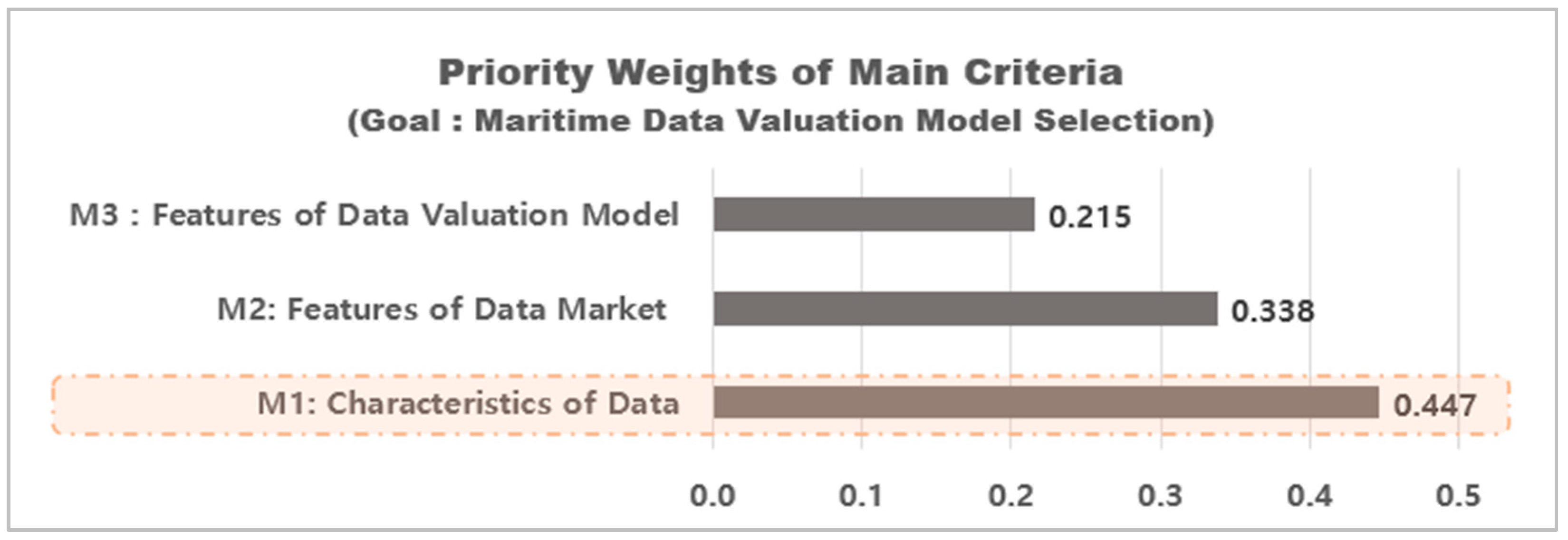 Sustainability 16 03284 g006