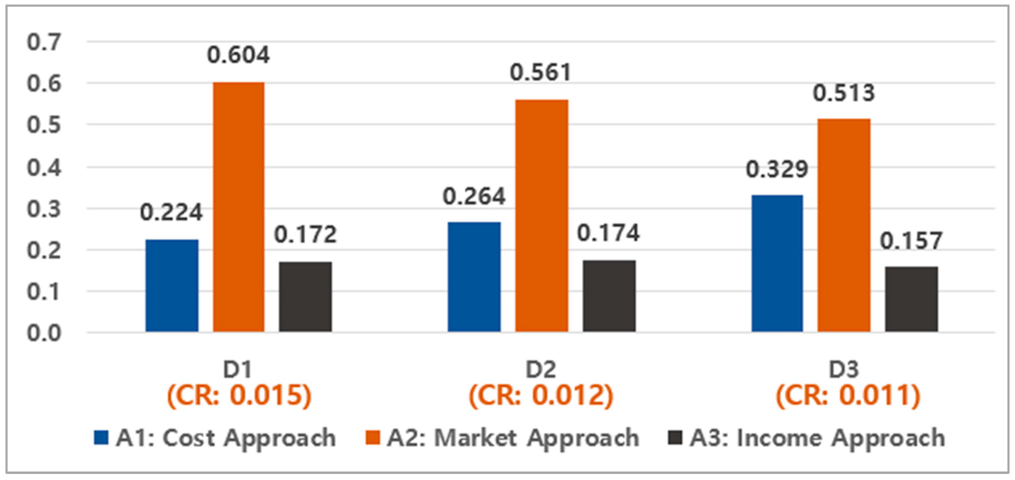 Sustainability 16 03284 g011