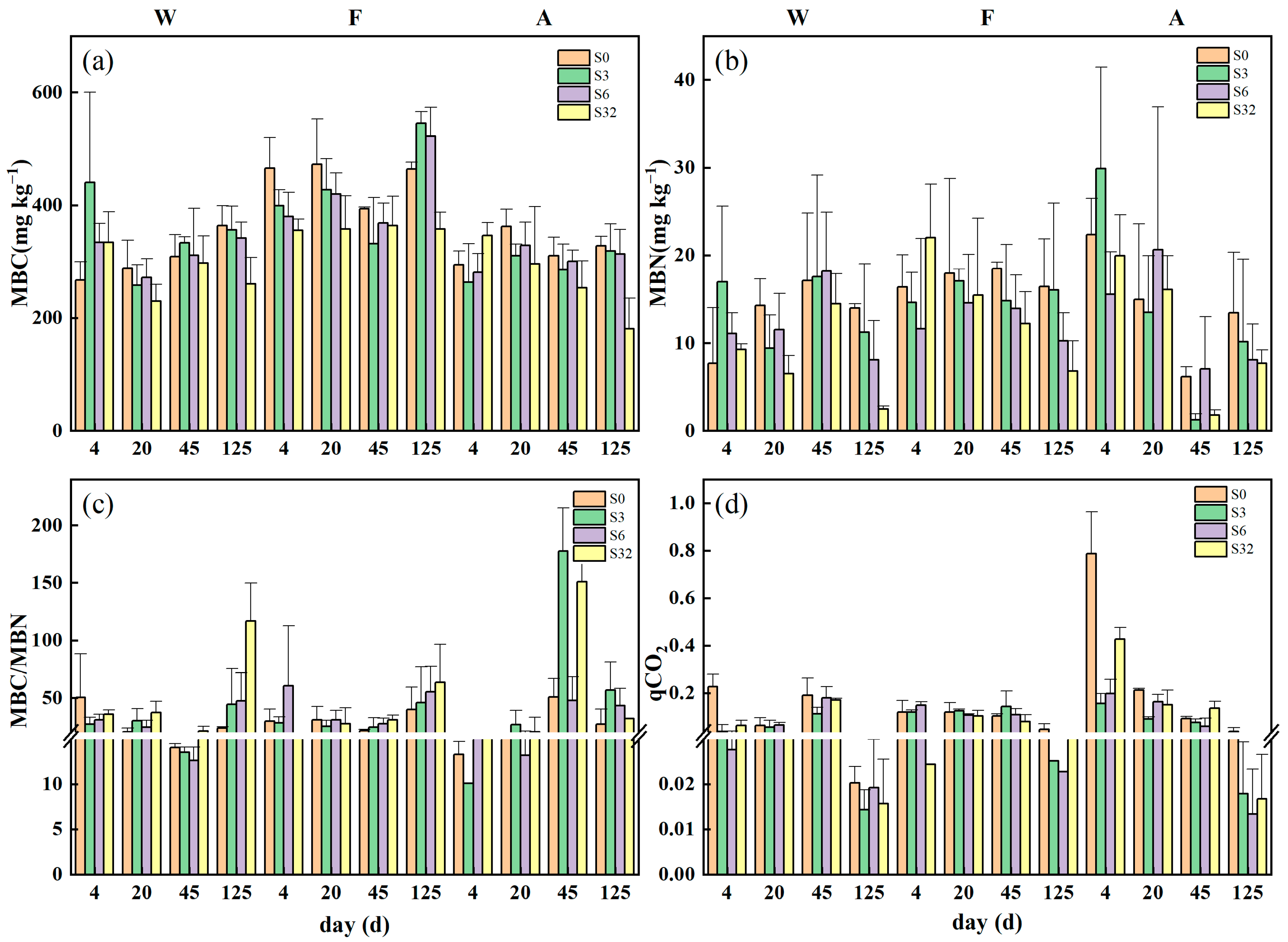 Sustainability 16 03285 g004