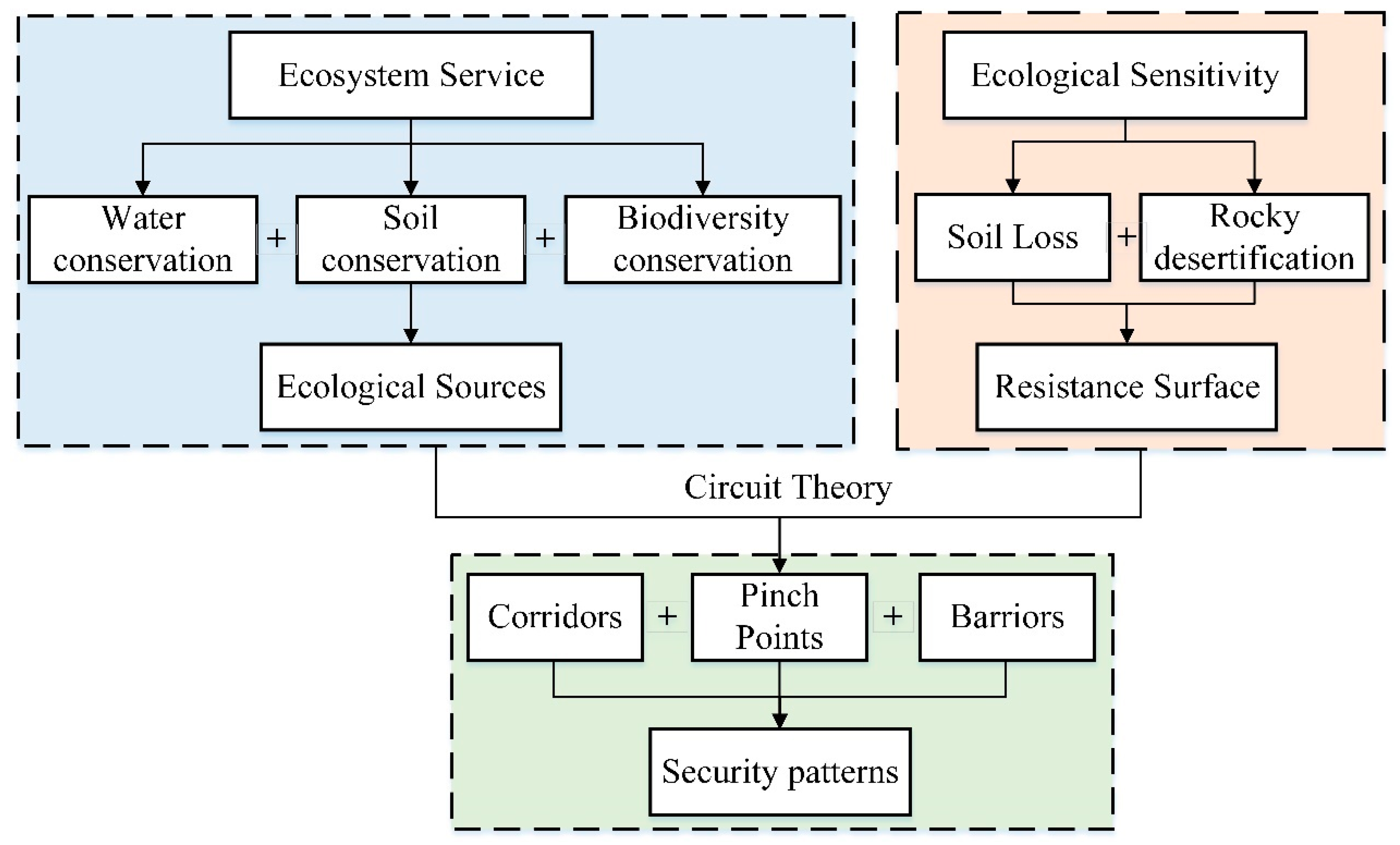 Sustainability 16 03290 g002