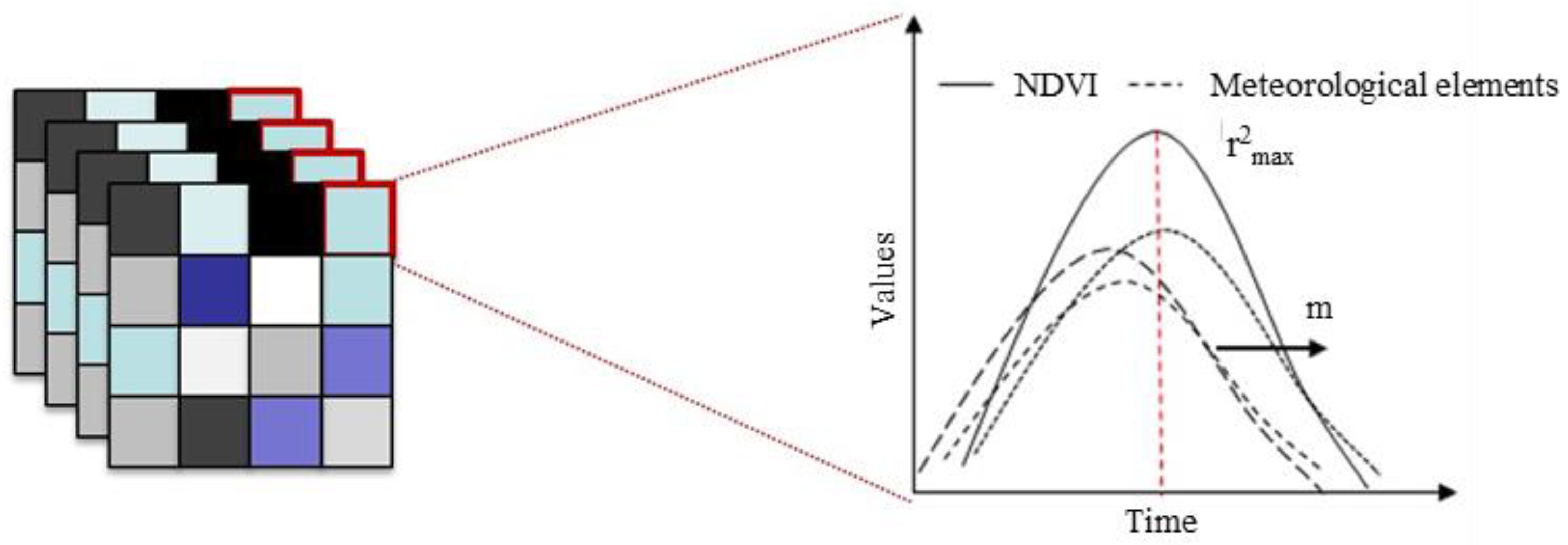 Sustainability 16 03303 g002