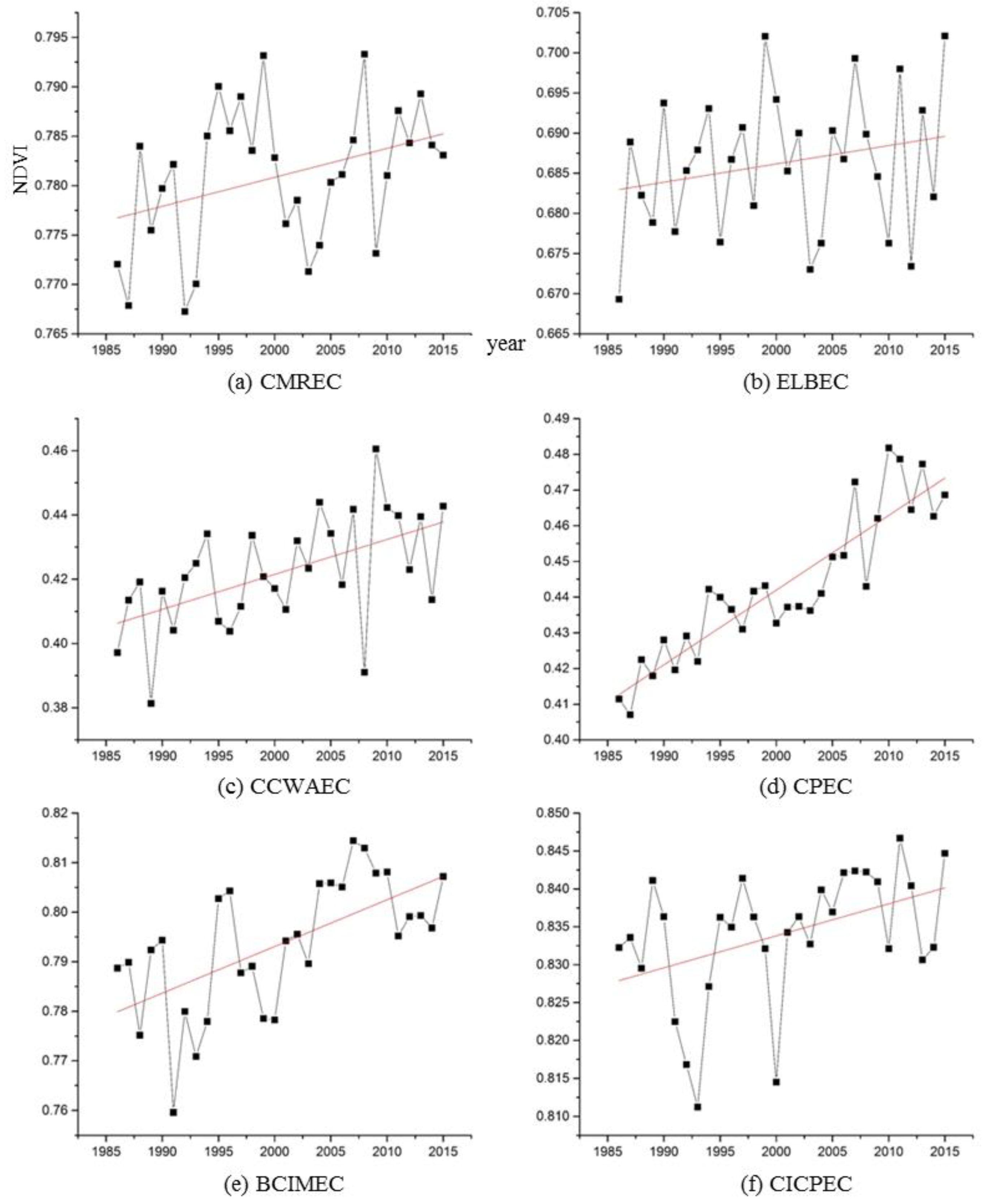 Sustainability 16 03303 g005
