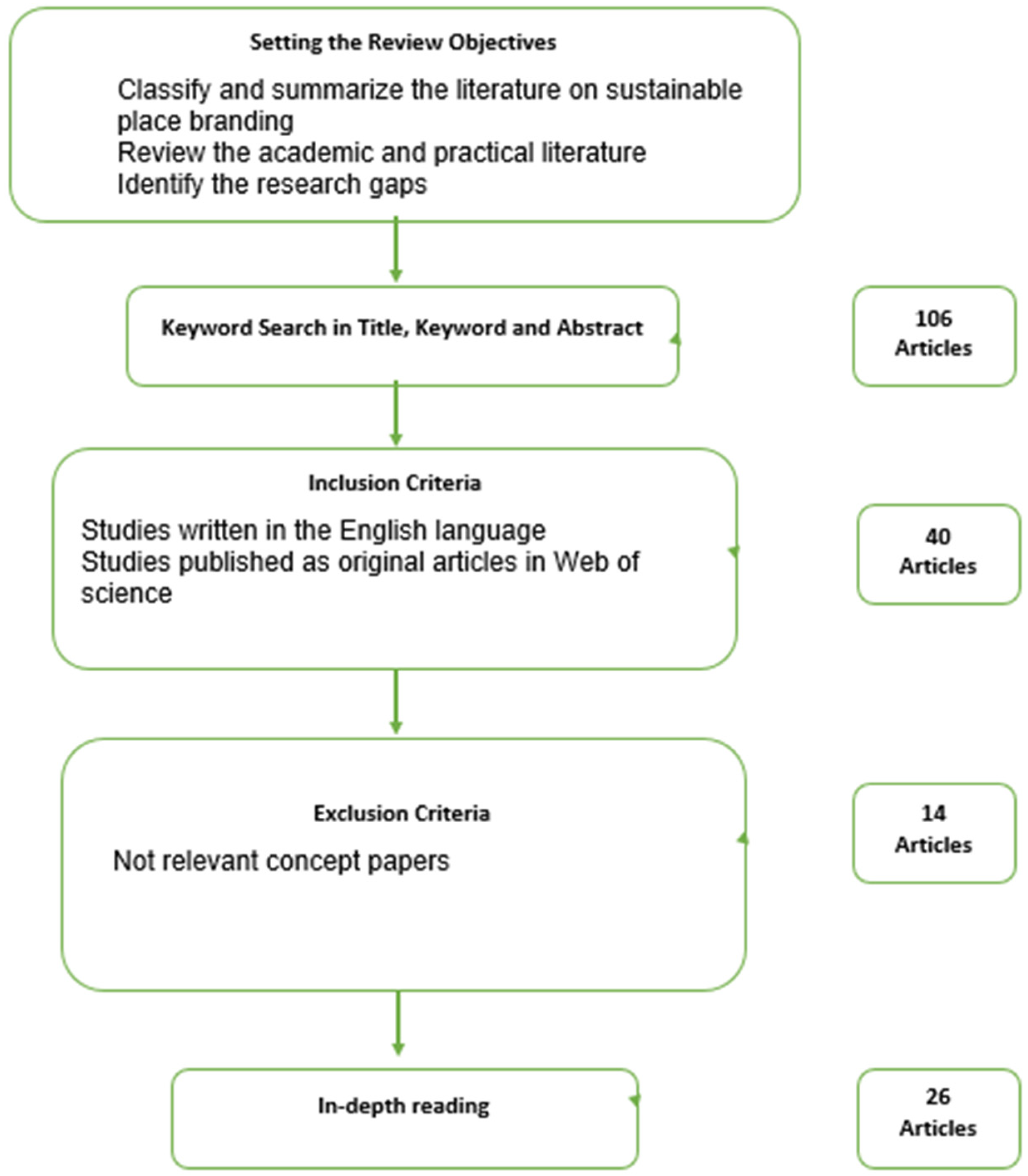 Sustainability 16 03312 g001