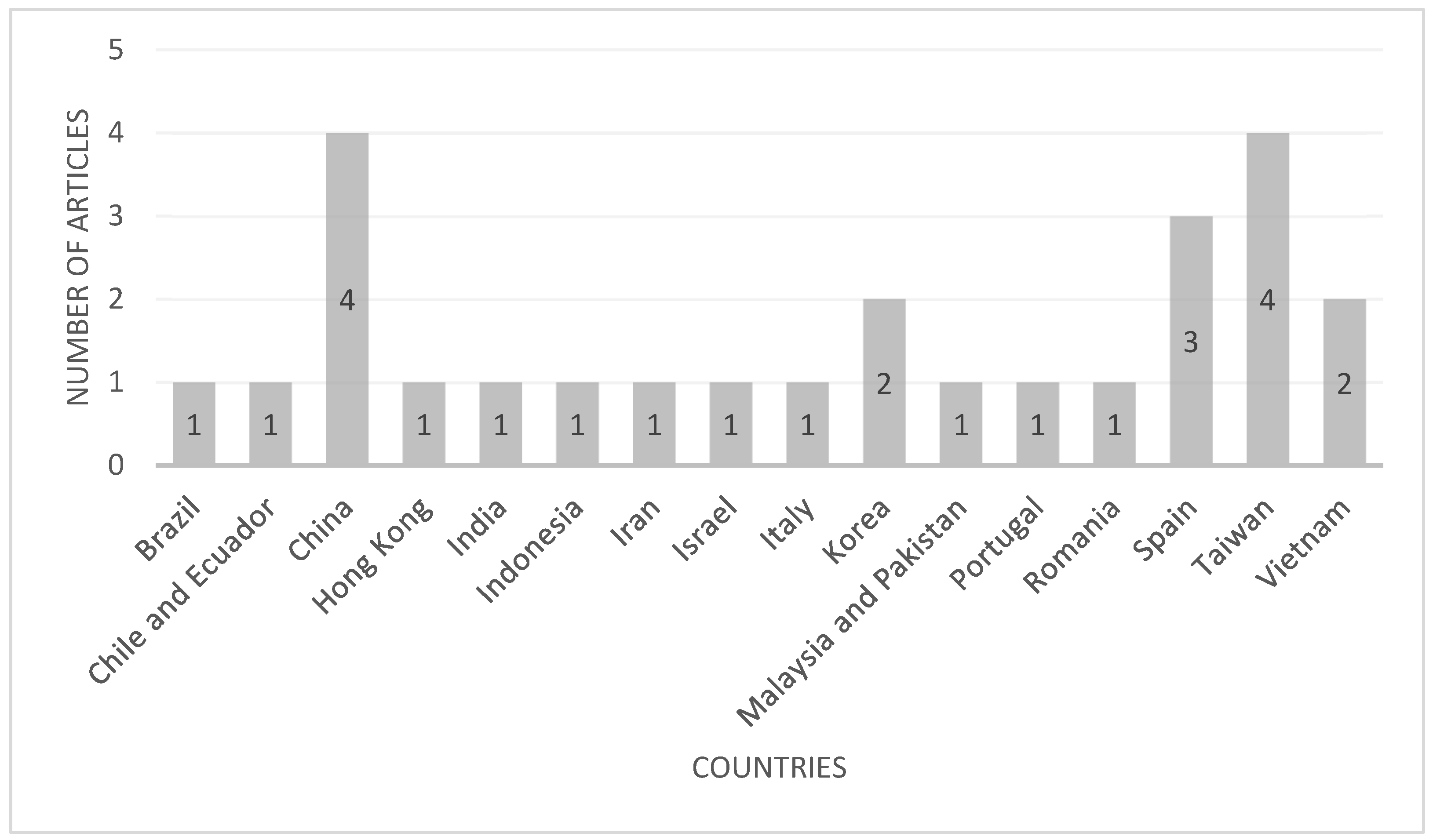 Sustainability 16 03312 g004