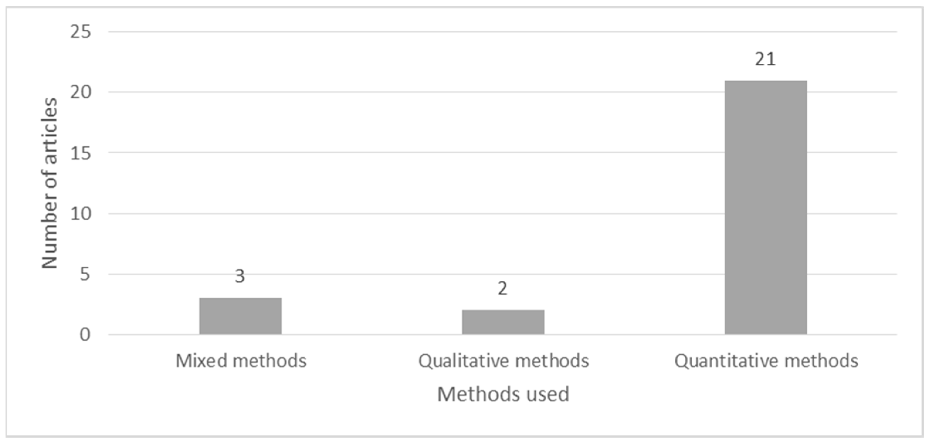 Sustainability 16 03312 g005
