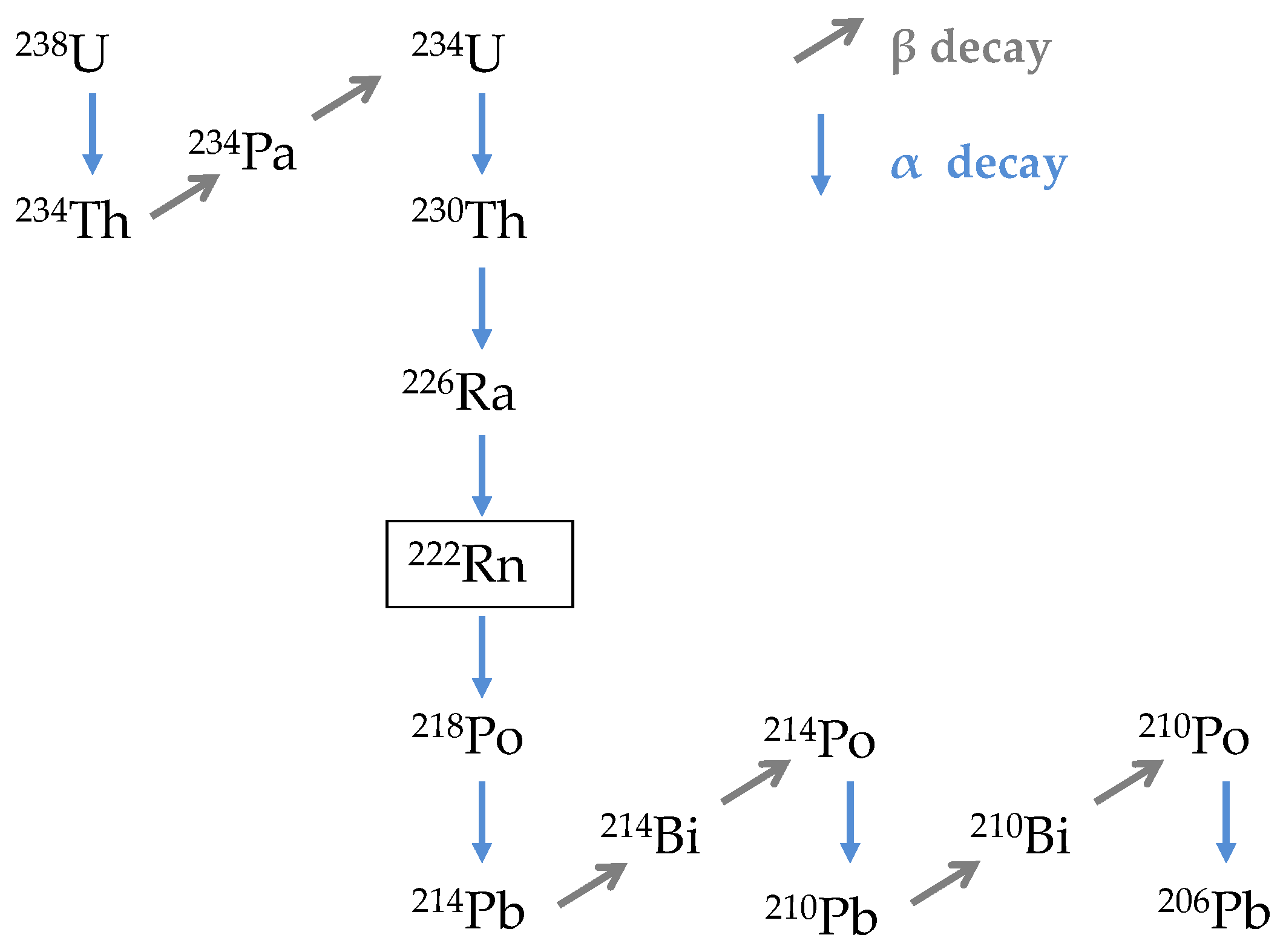 Sustainability 16 03317 g001 Sustainability 16 03317 g001