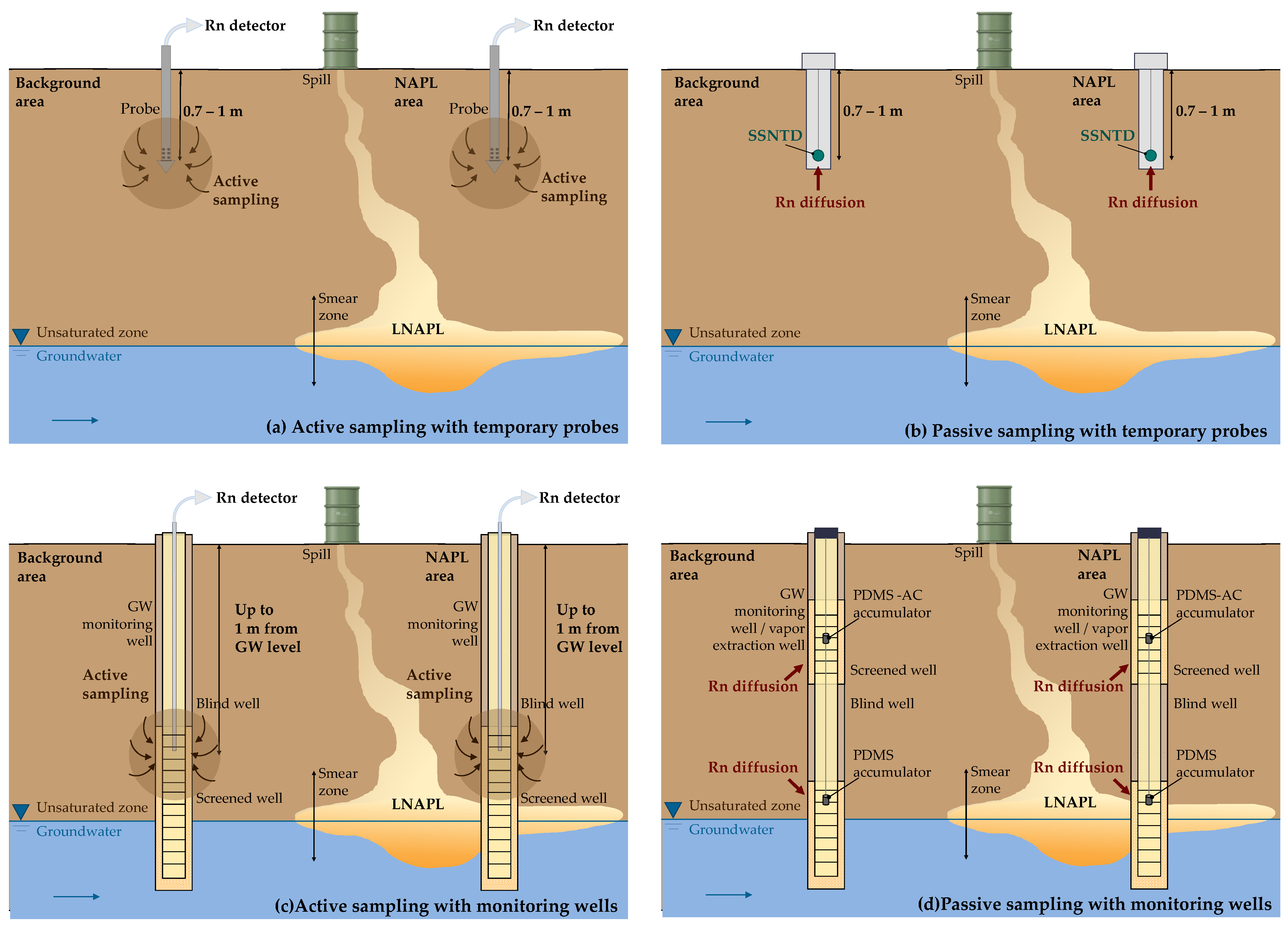 Sustainability 16 03317 g007 Sustainability 16 03317 g007