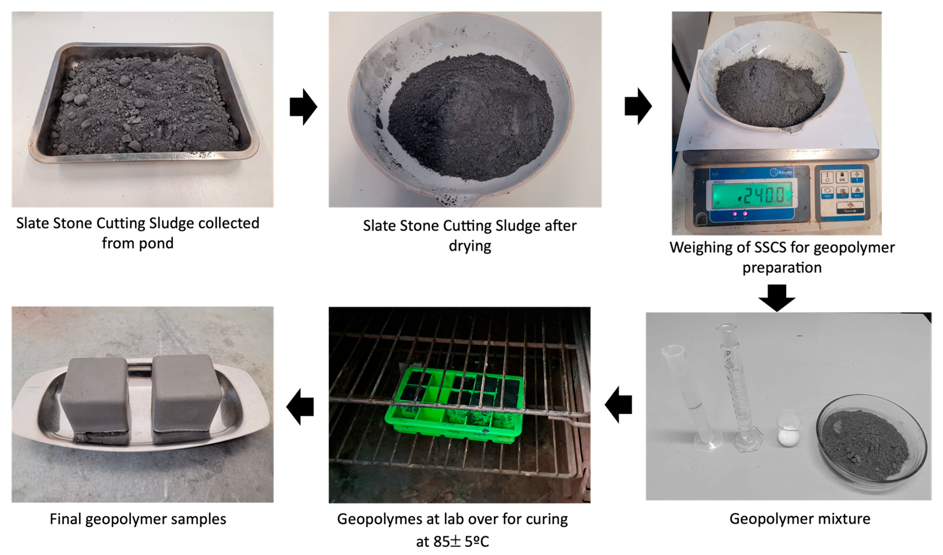Sustainability 16 03322 g001
