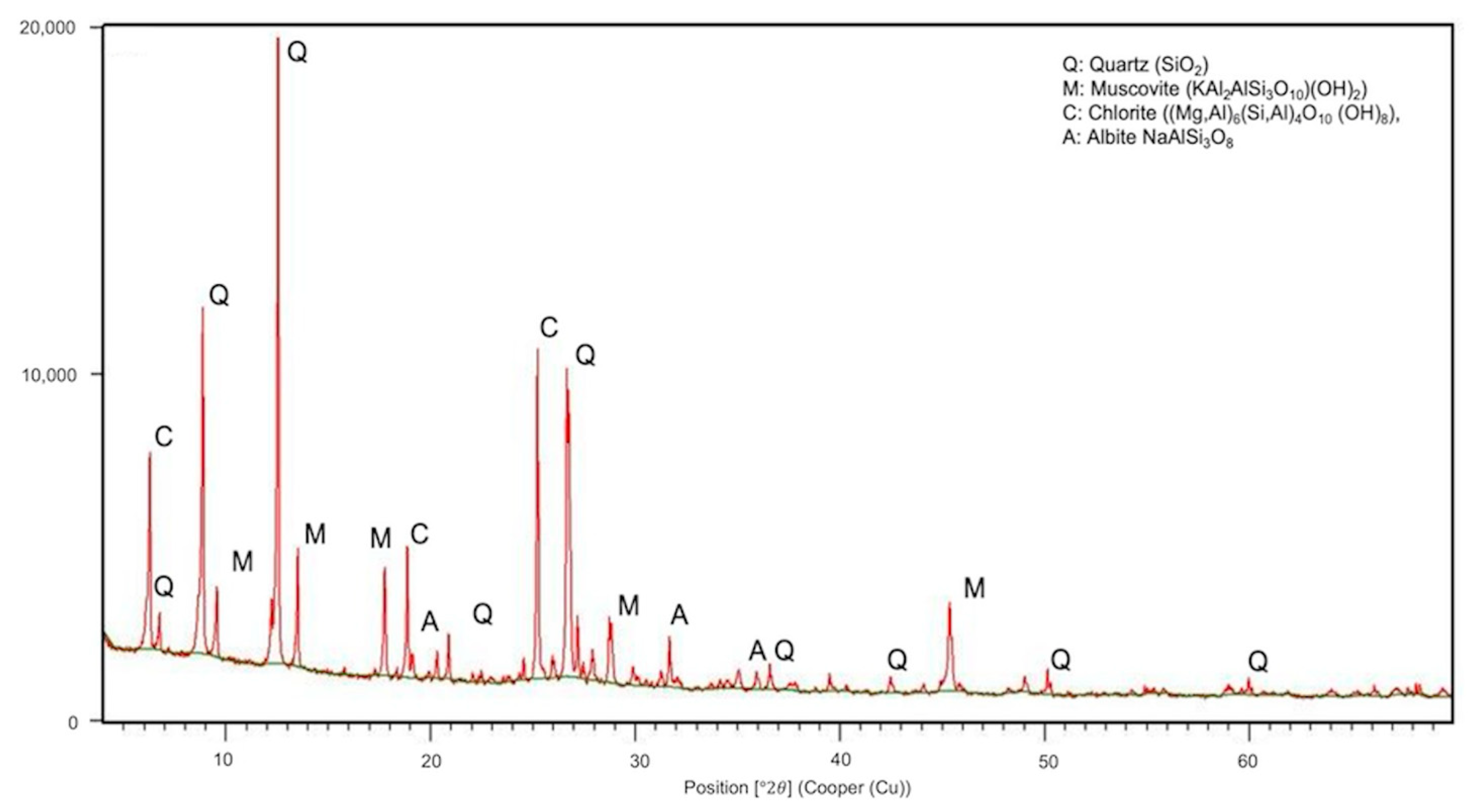 Sustainability 16 03322 g002