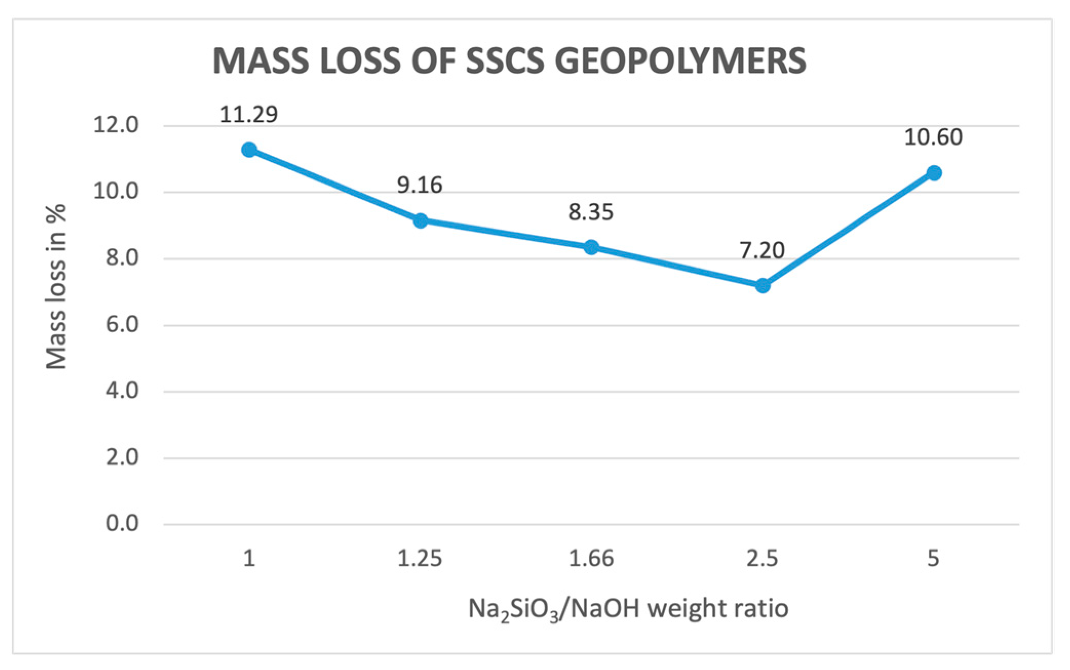 Sustainability 16 03322 g004