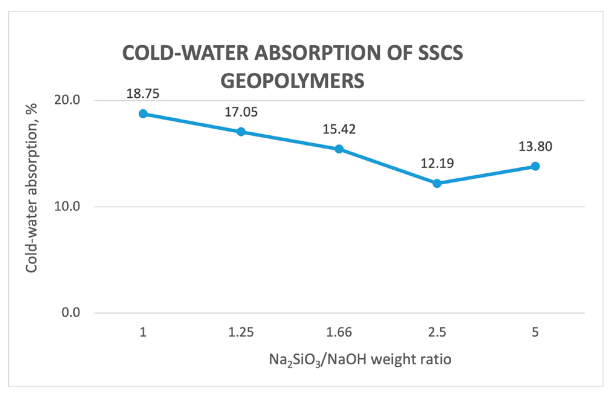 Sustainability 16 03322 g007