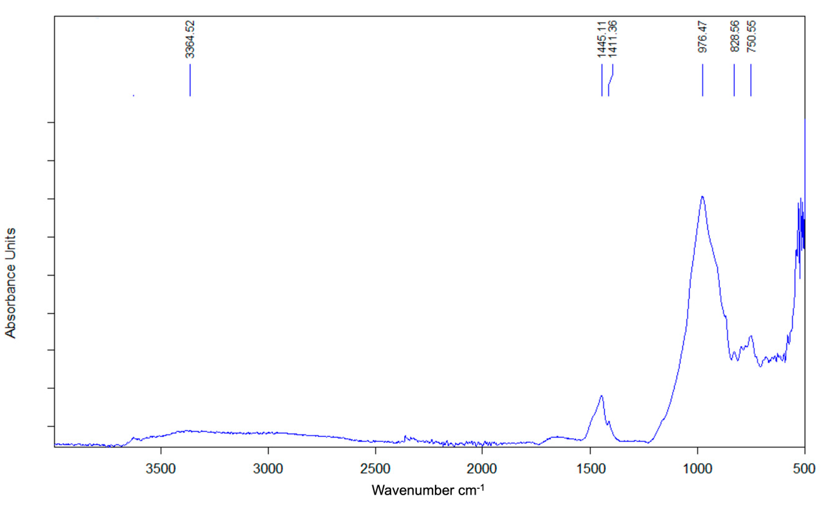 Sustainability 16 03322 g012