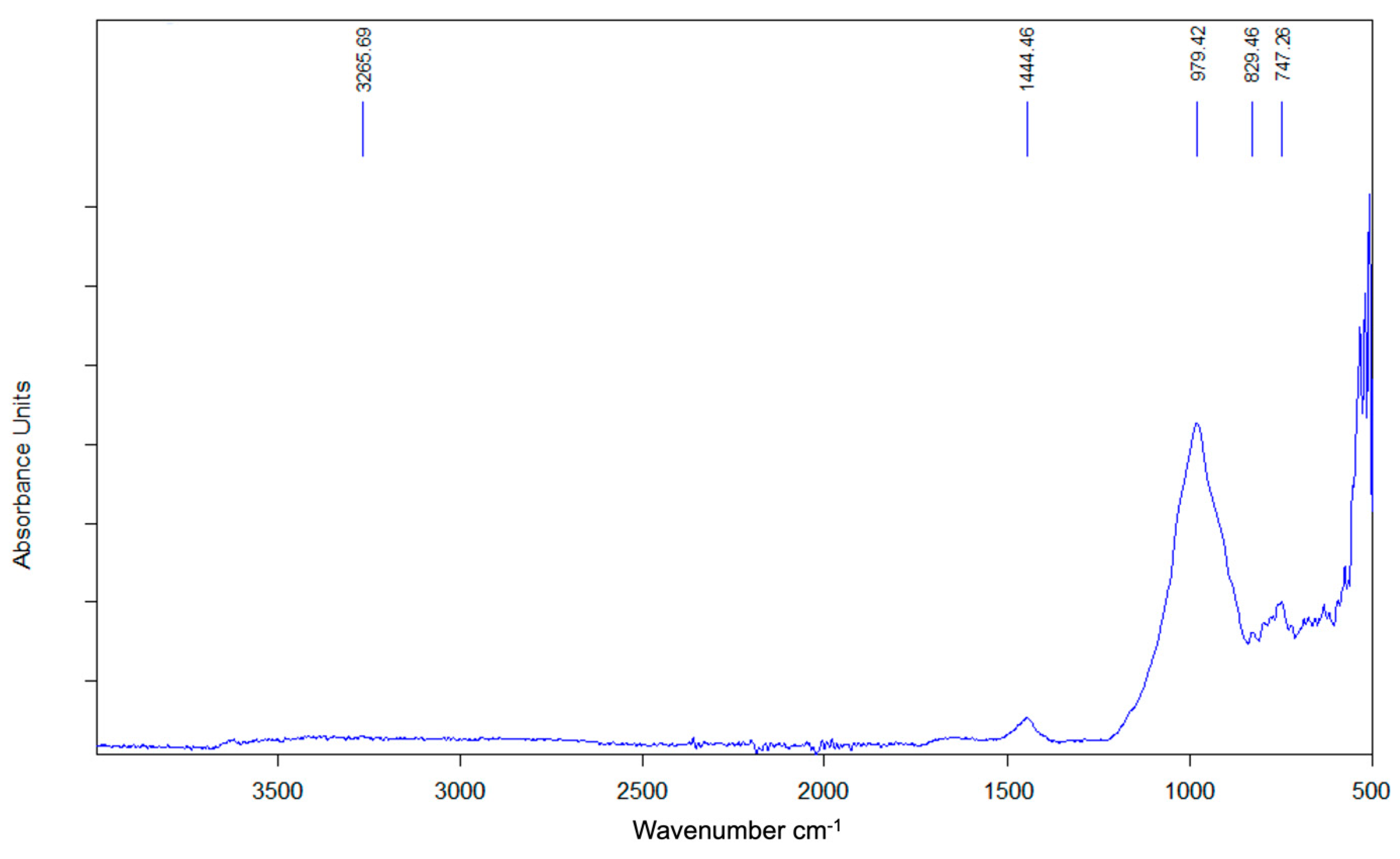 Sustainability 16 03322 g013