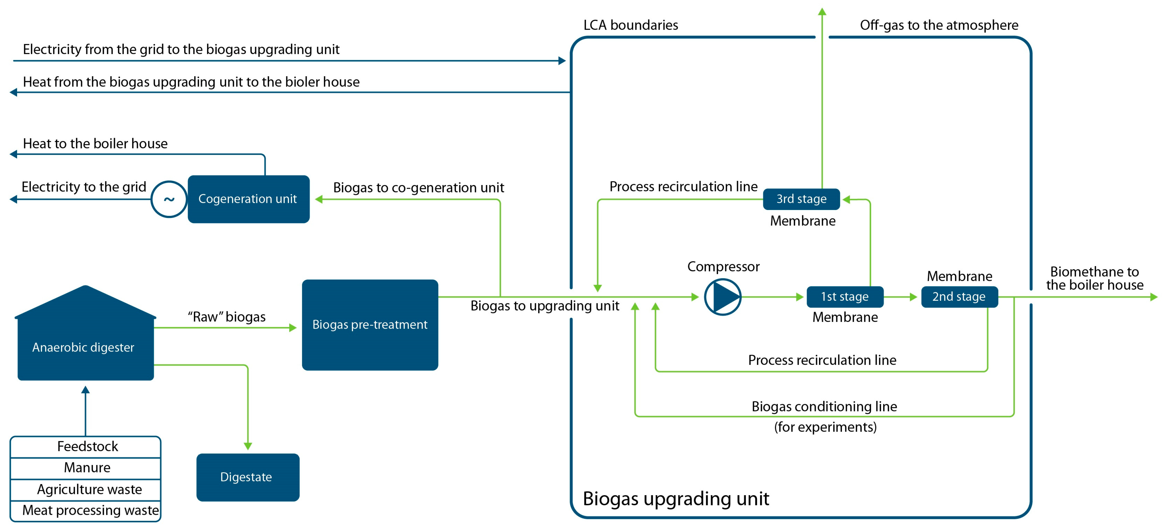Sustainability 16 03323 g001