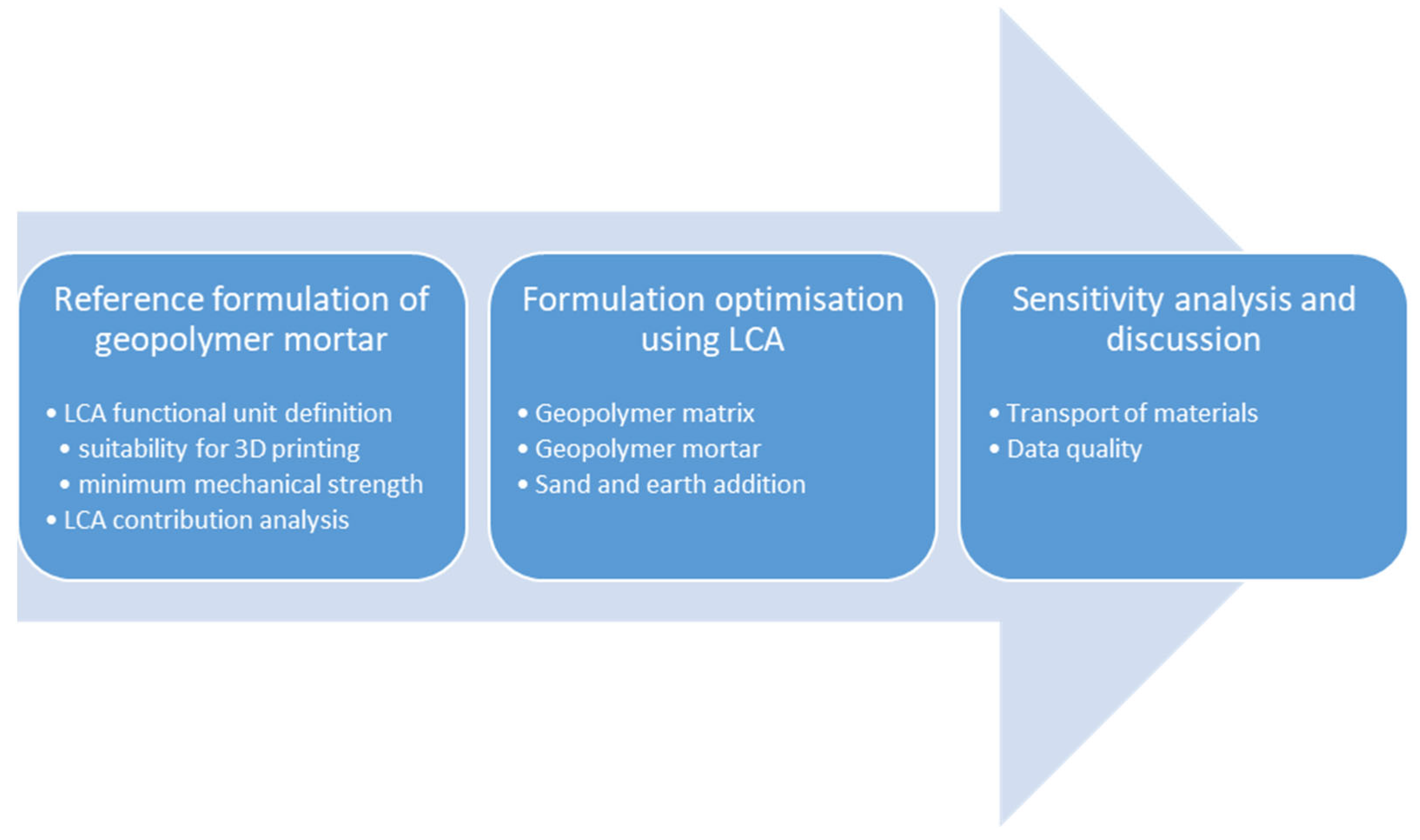 Sustainability 16 03328 g001