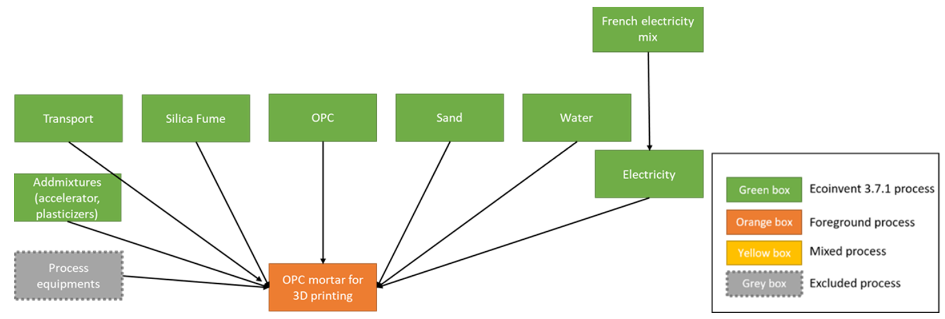 Sustainability 16 03328 g004