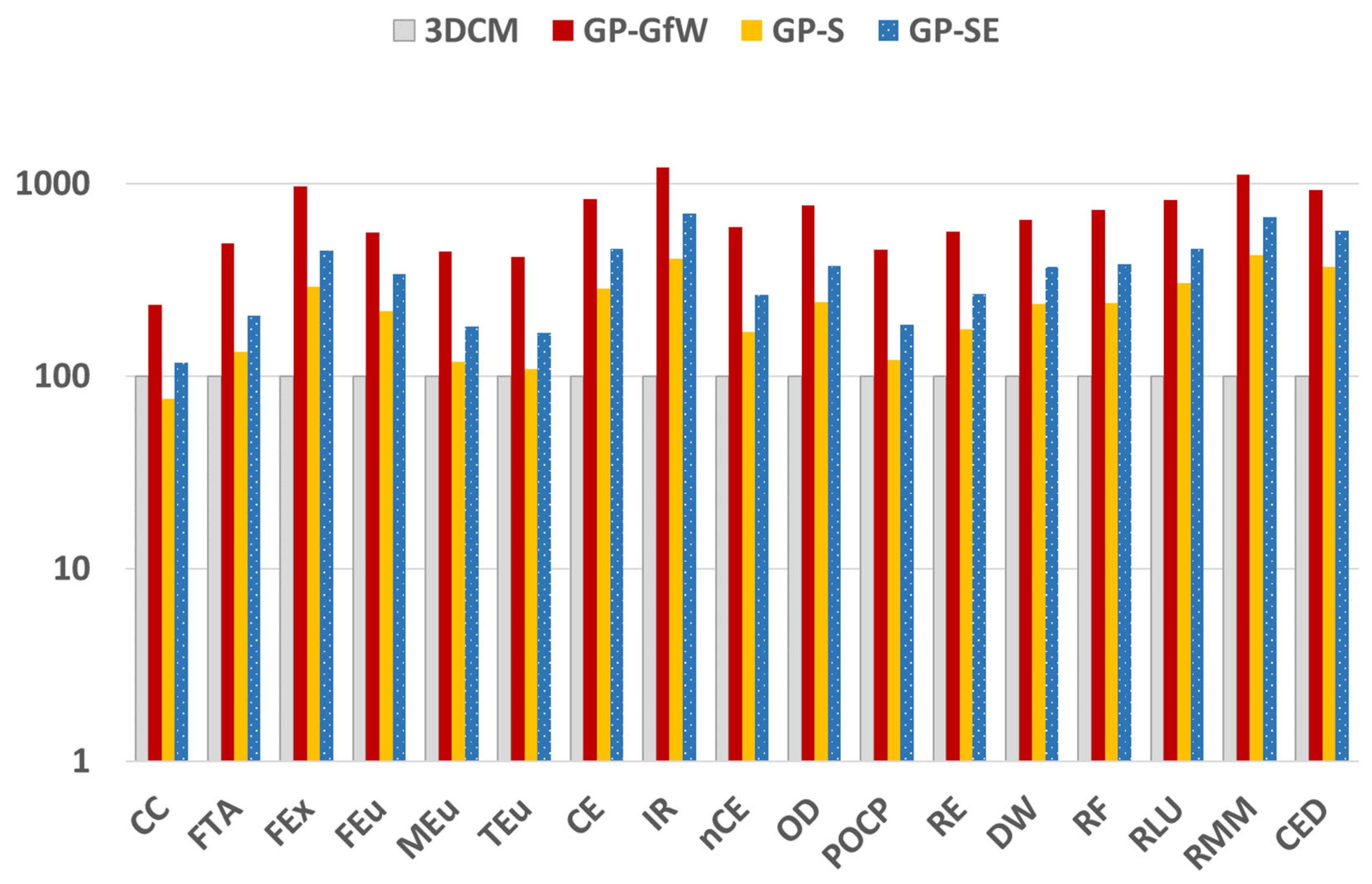 Sustainability 16 03328 g009