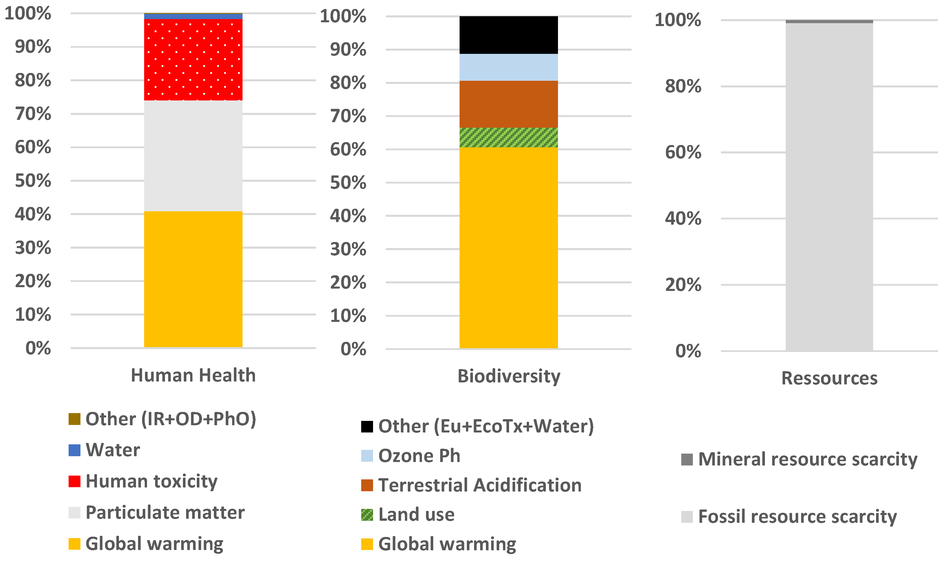 Sustainability 16 03328 g011