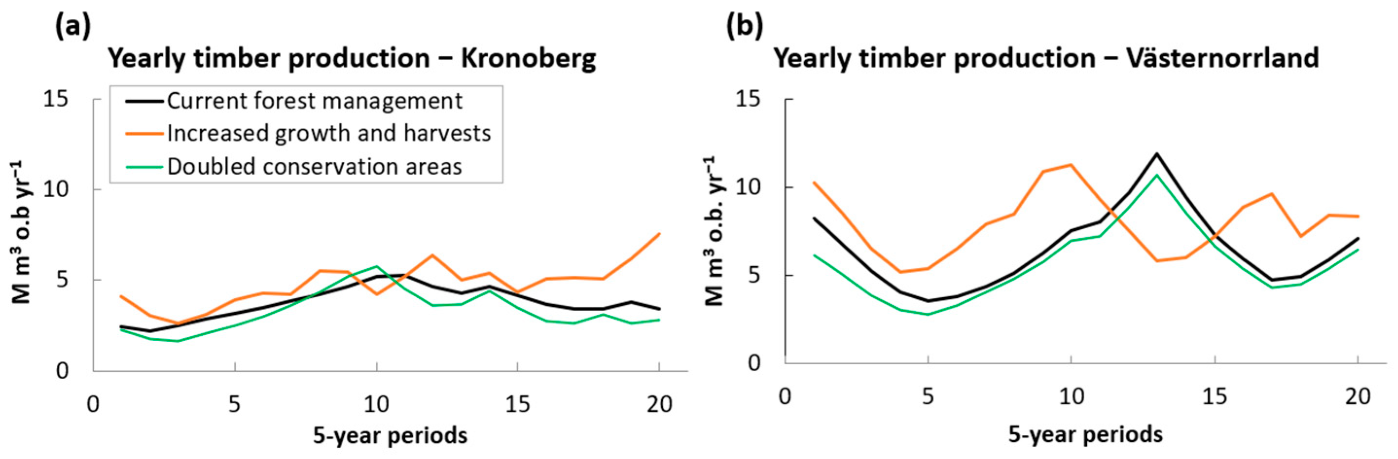 Sustainability 16 03331 g003