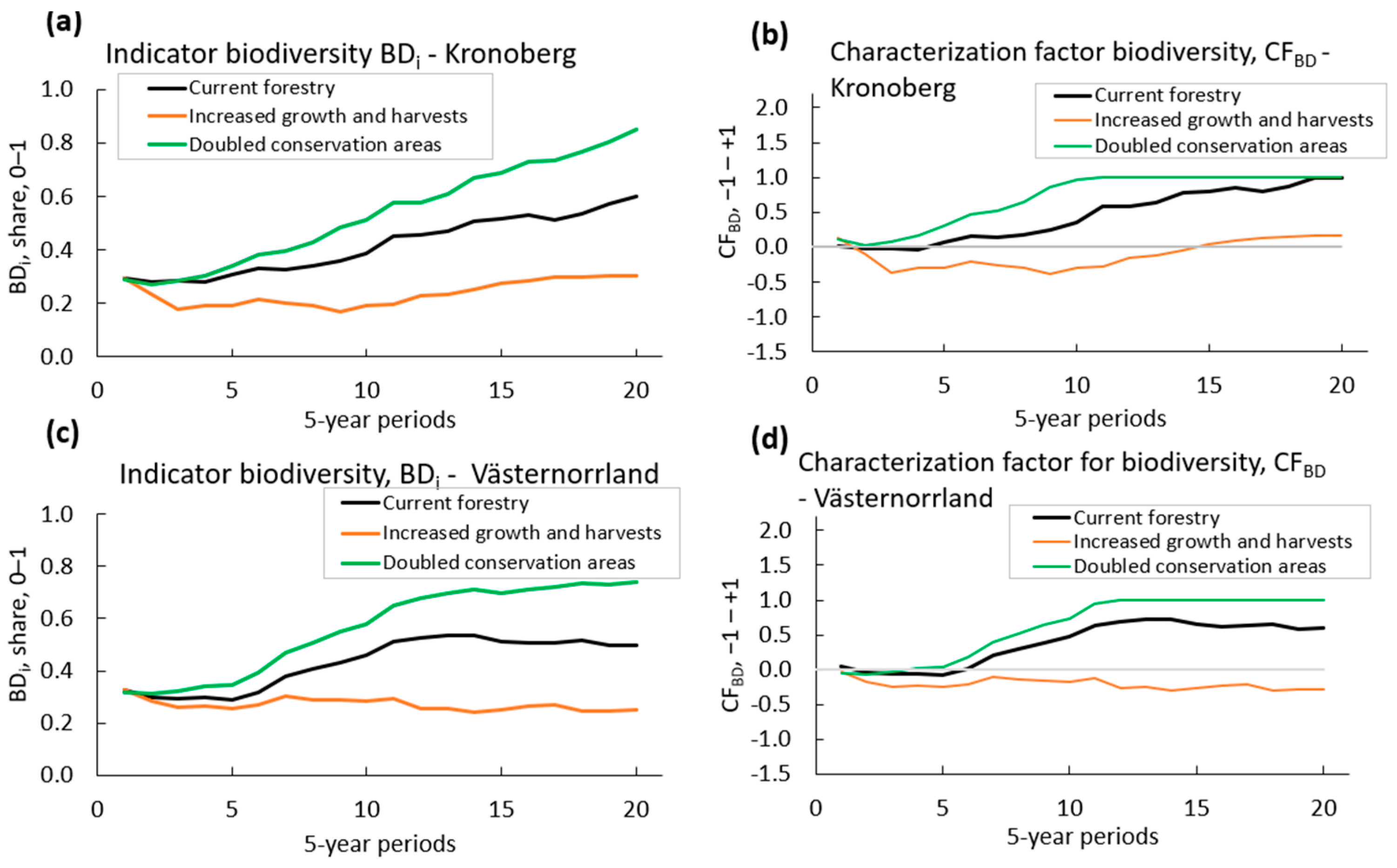 Sustainability 16 03331 g004