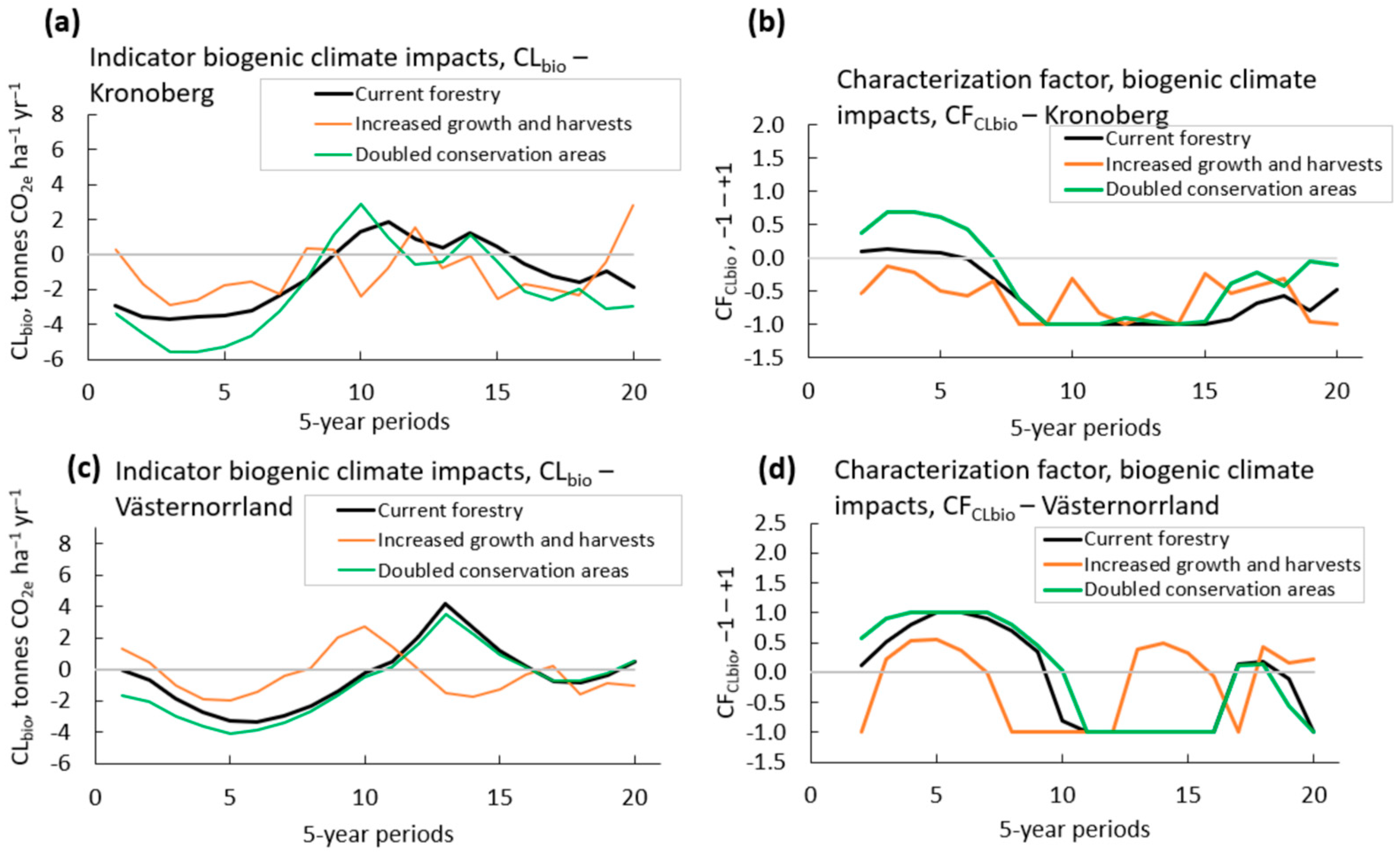 Sustainability 16 03331 g005