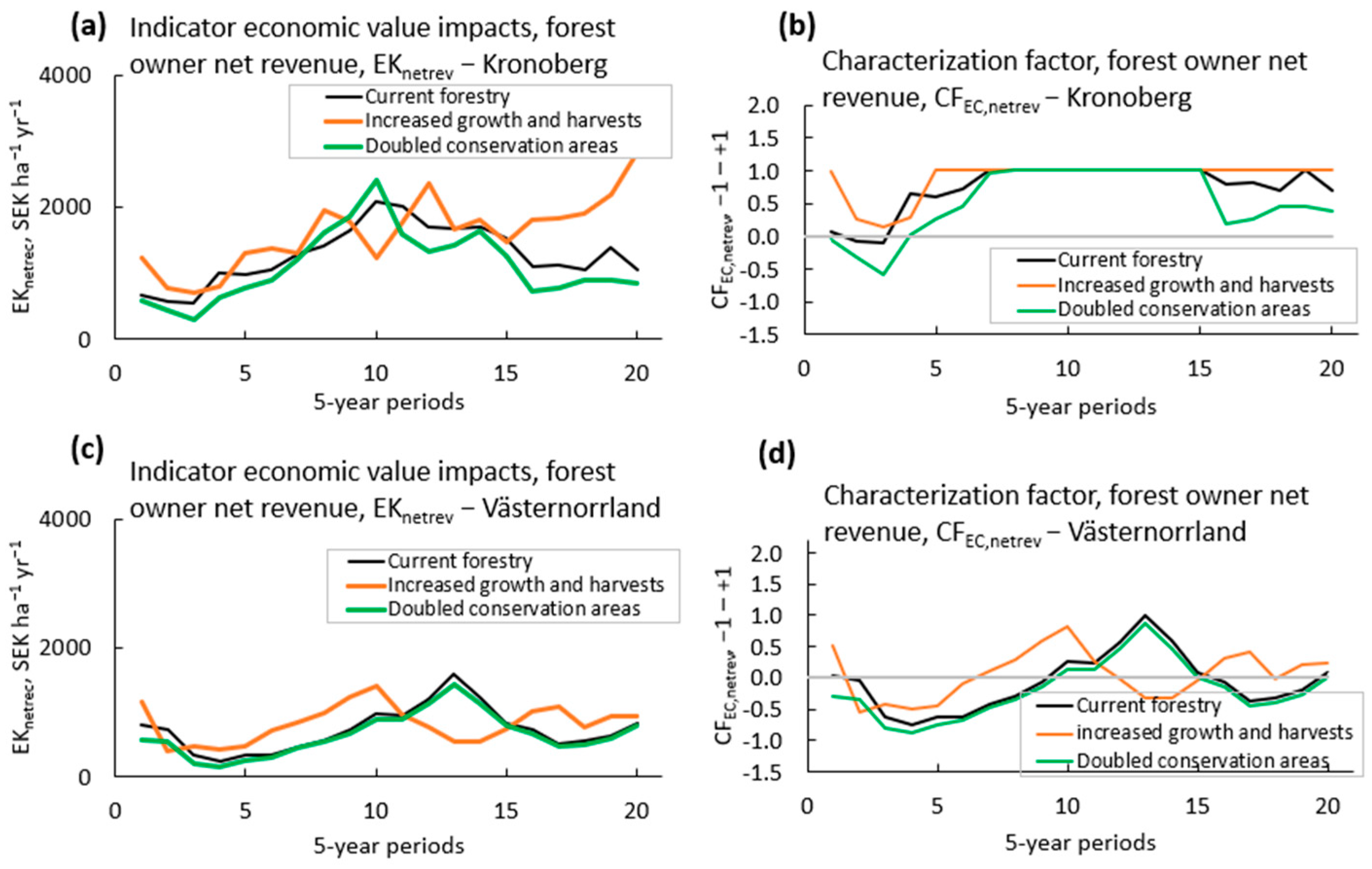 Sustainability 16 03331 g008