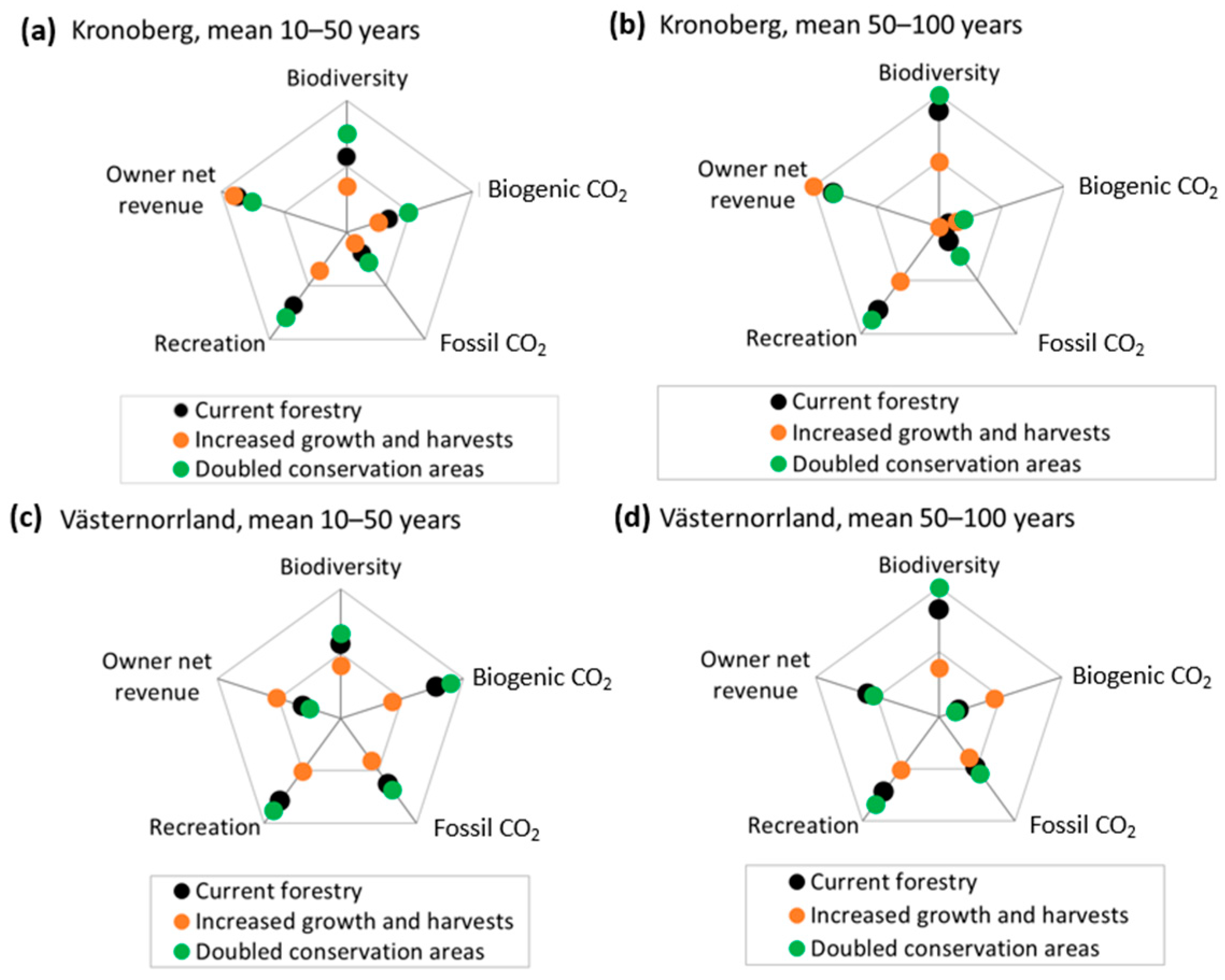 Sustainability 16 03331 g009