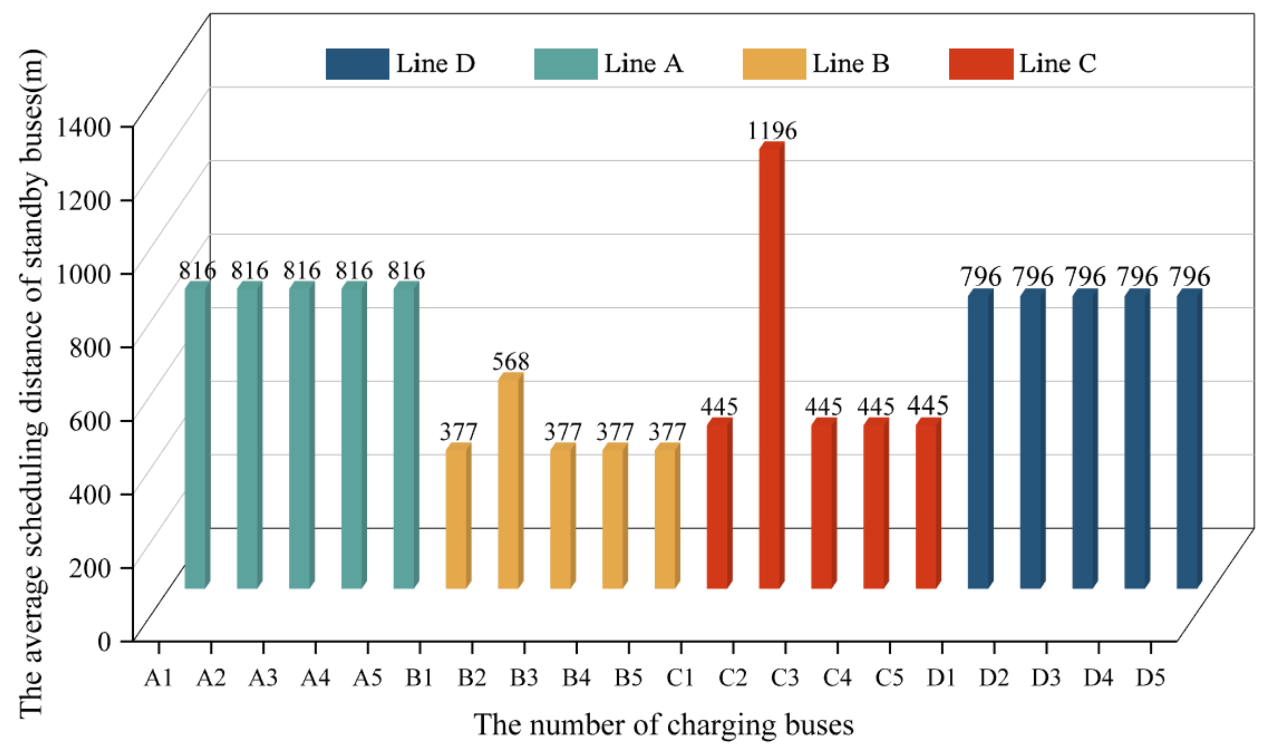 Sustainability 16 03334 g004