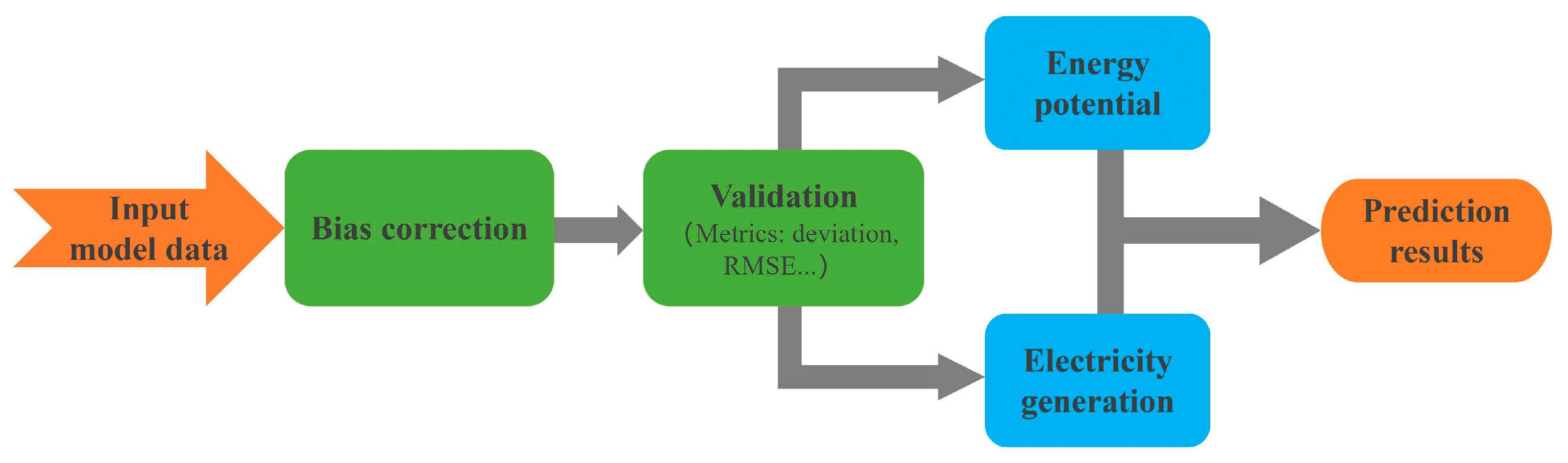 Sustainability 16 03339 g002